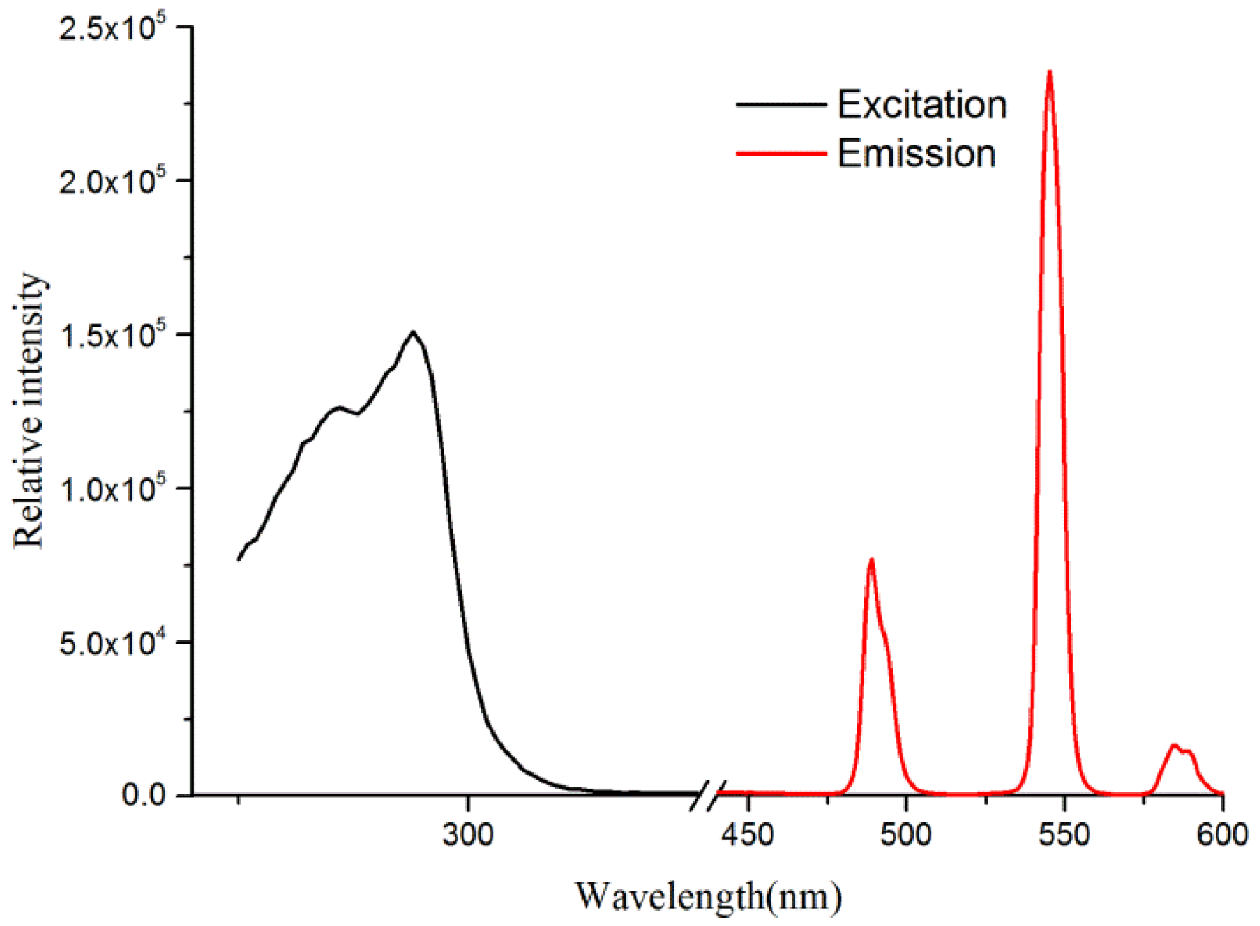 Nanomaterials 08 00796 g005