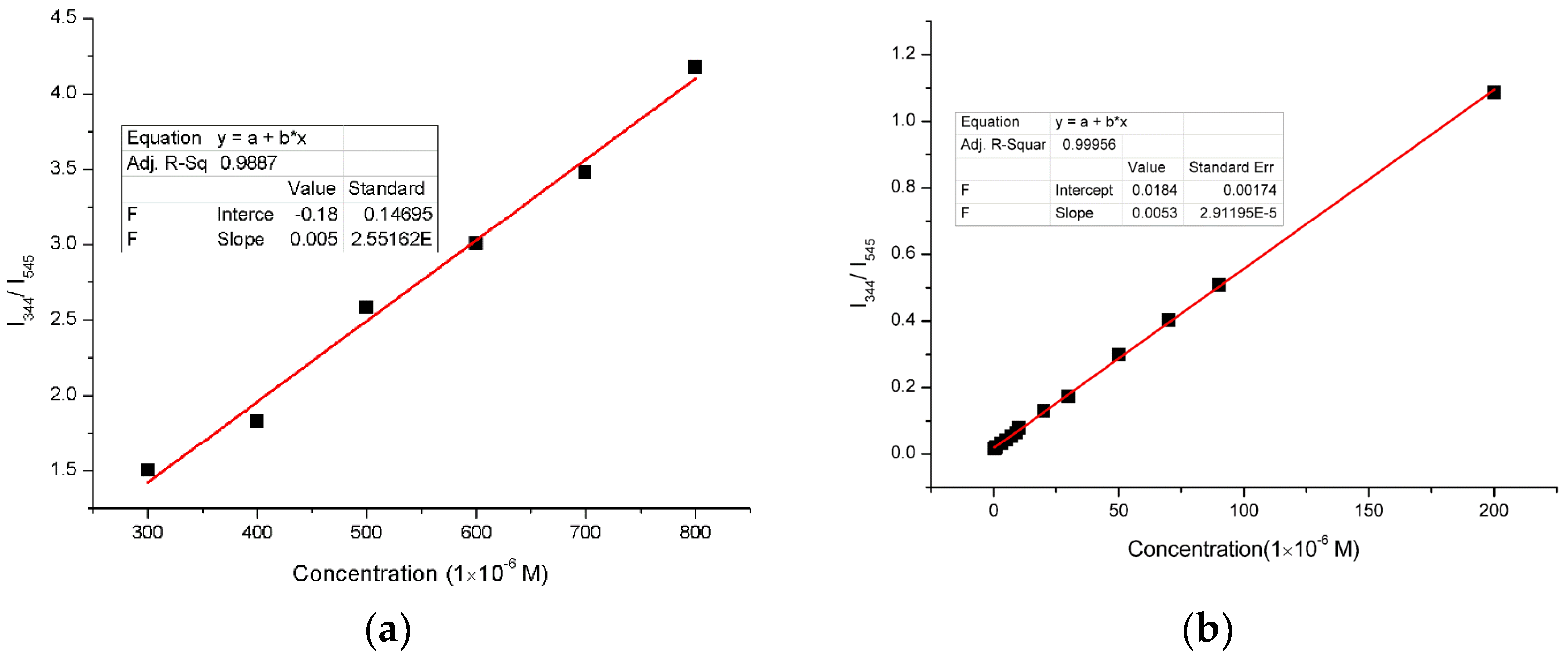 Nanomaterials 08 00796 g007a