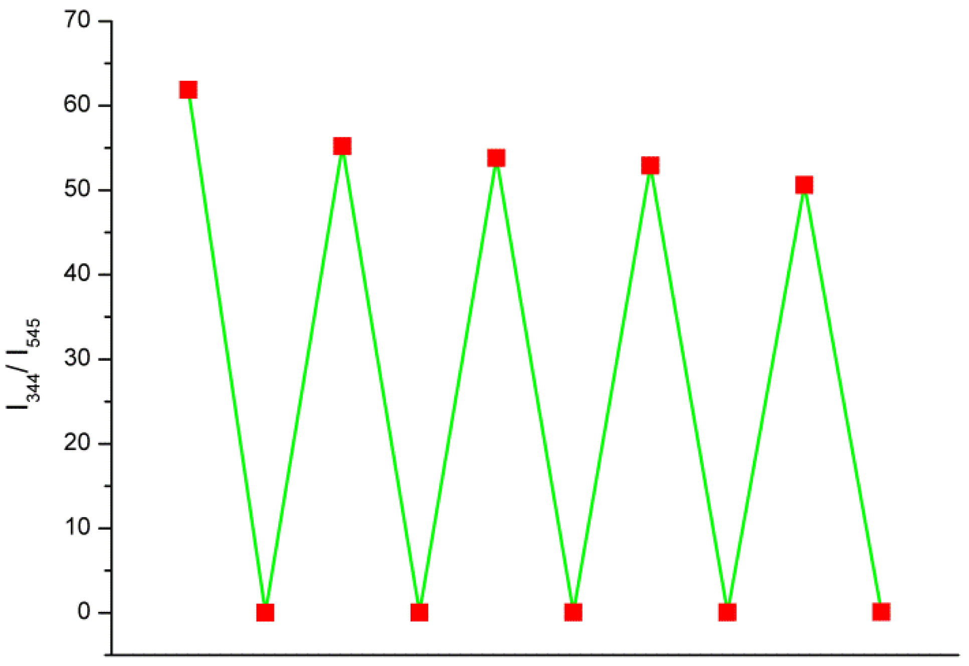 Nanomaterials 08 00796 g010