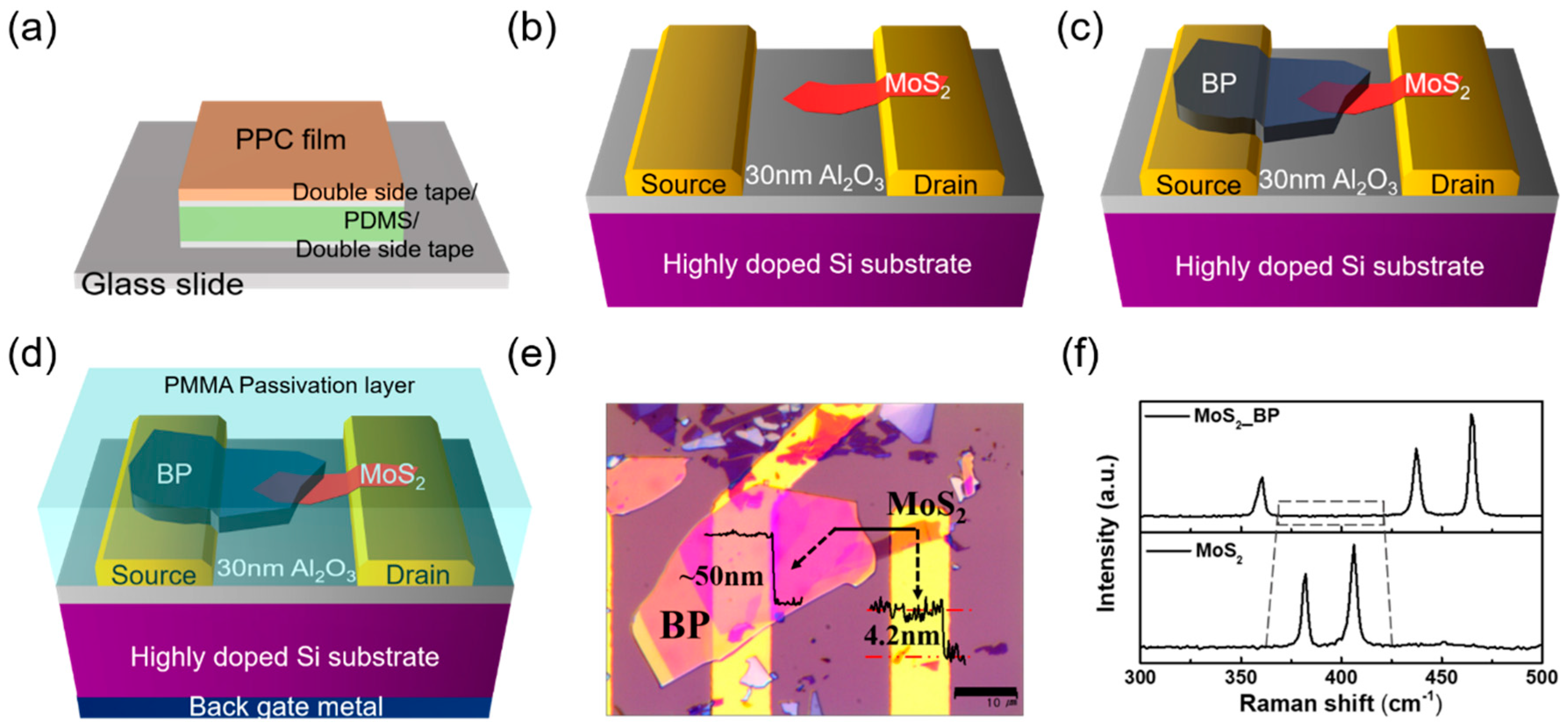 Nanomaterials 08 00797 g001 Nanomaterials 08 00797 g001