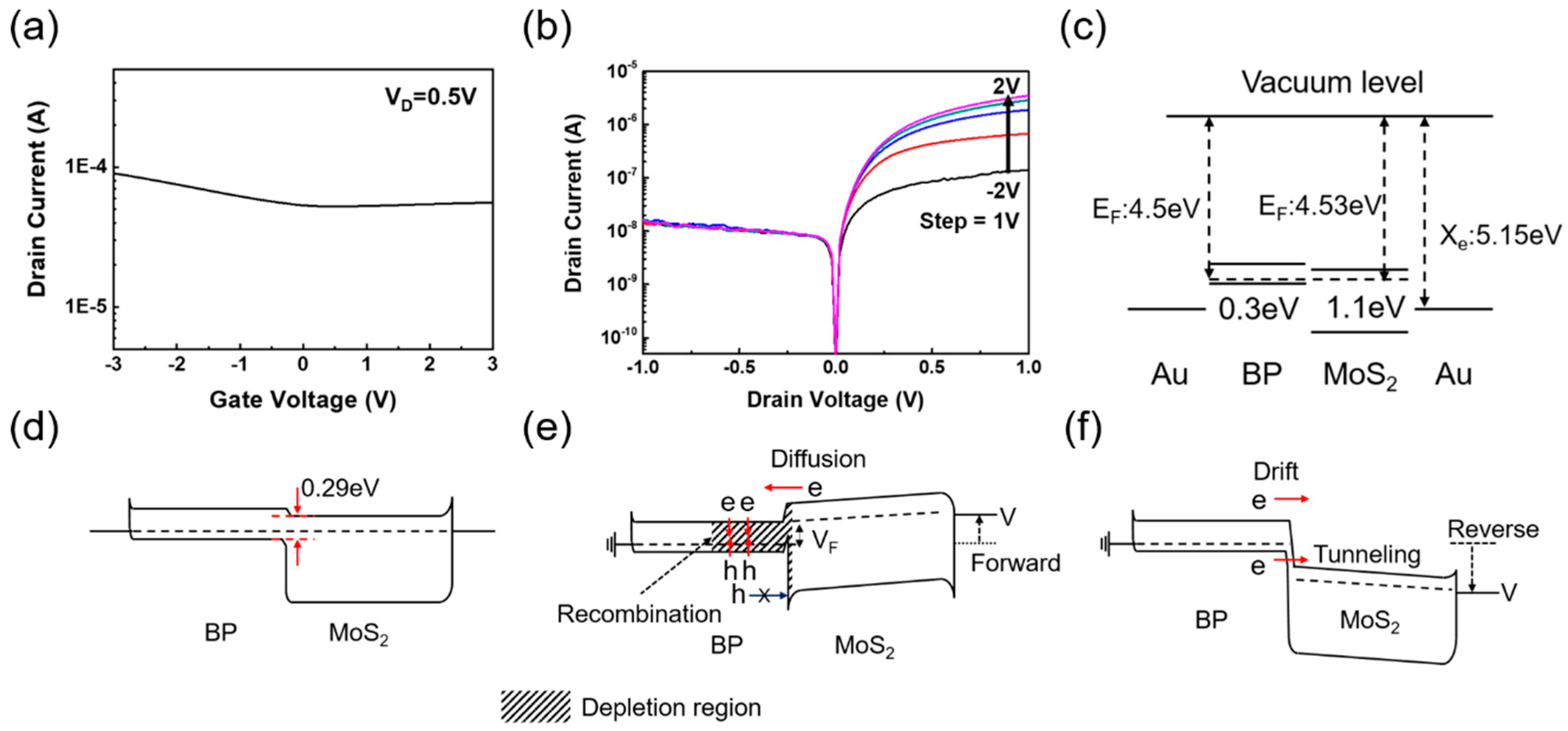 Nanomaterials 08 00797 g002 Nanomaterials 08 00797 g002