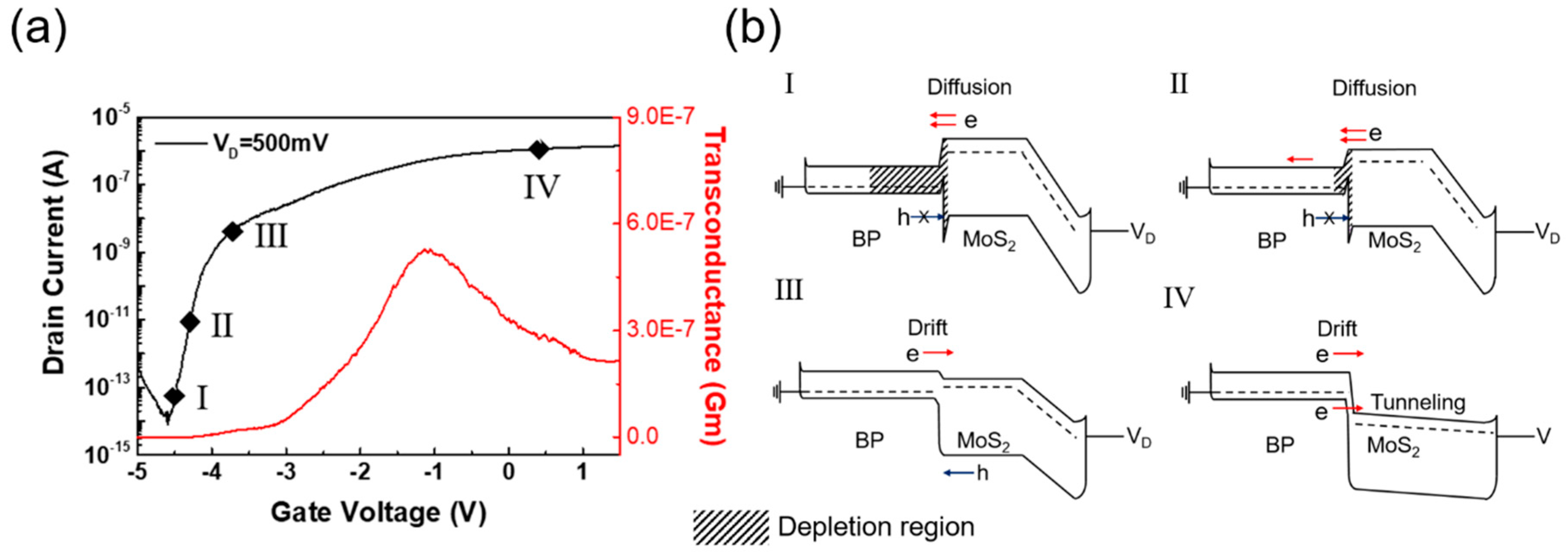 Nanomaterials 08 00797 g003 Nanomaterials 08 00797 g003