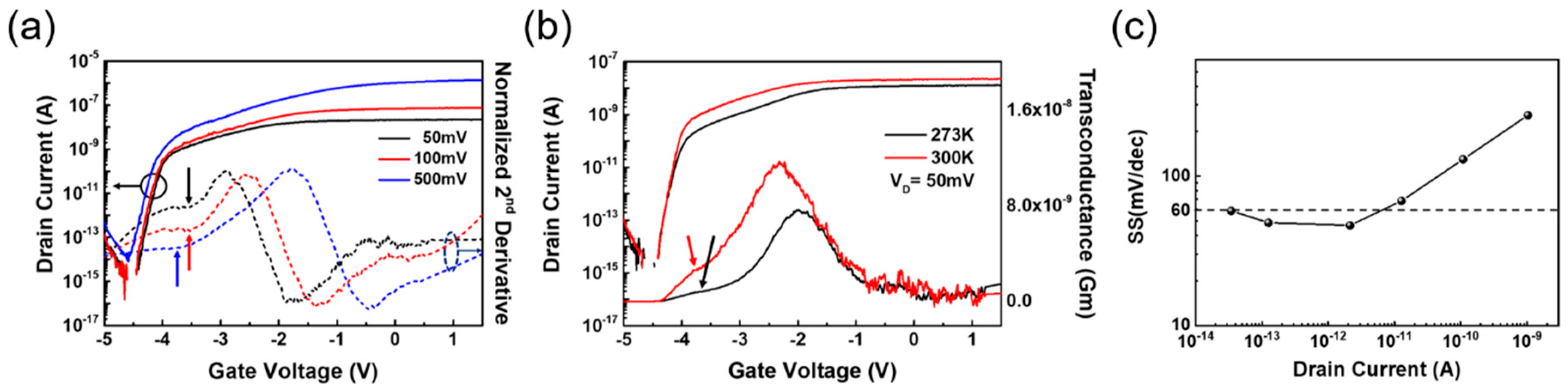 Nanomaterials 08 00797 g004 Nanomaterials 08 00797 g004
