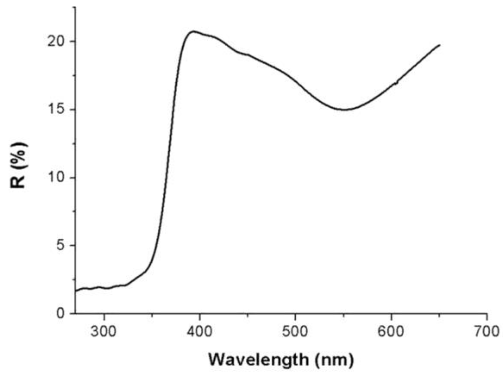 Nanomaterials 08 00798 g002