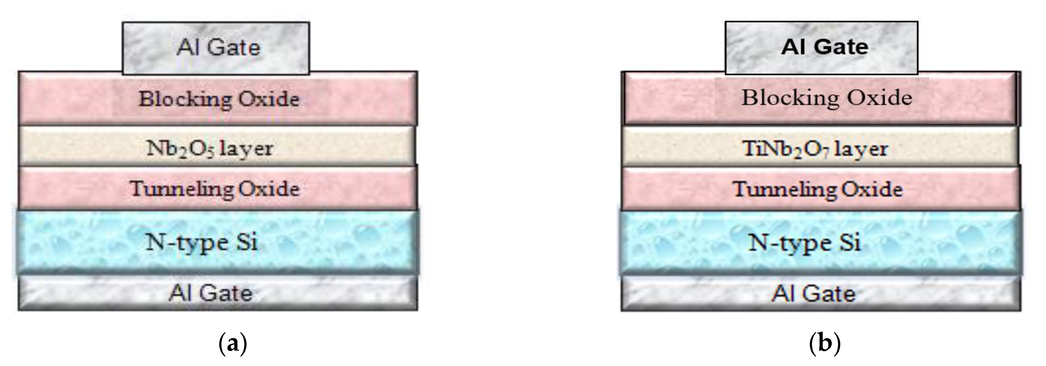 Nanomaterials 08 00799 g001 Nanomaterials 08 00799 g001