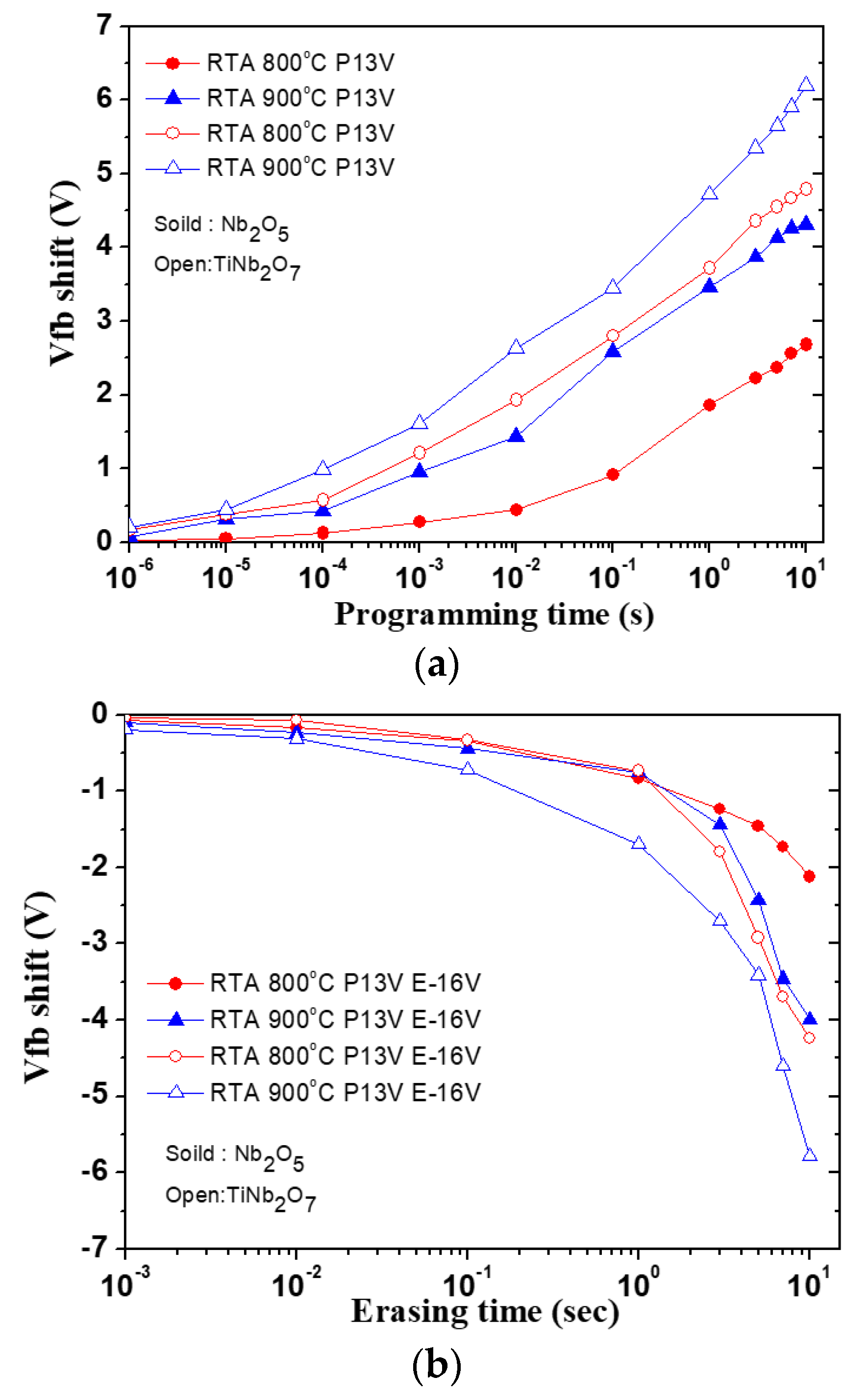 Nanomaterials 08 00799 g003 Nanomaterials 08 00799 g003