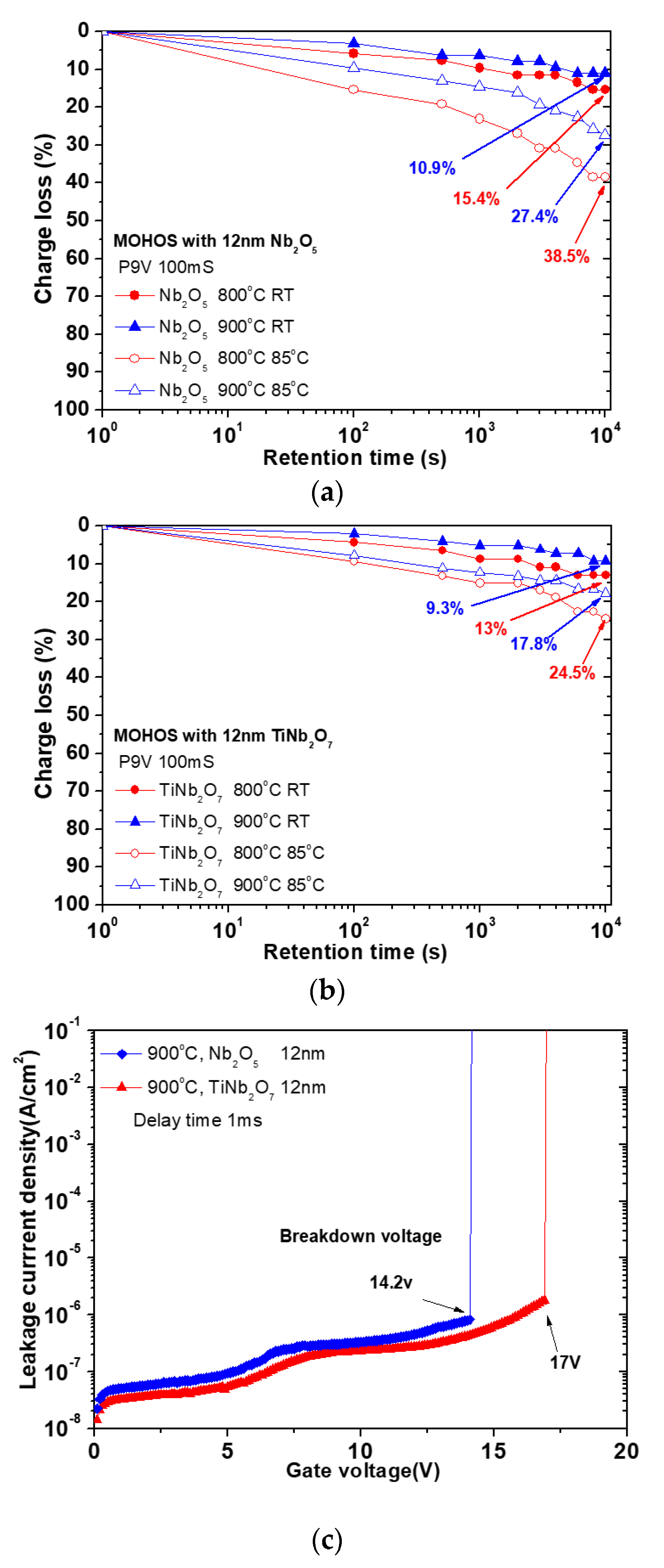 Nanomaterials 08 00799 g004 Nanomaterials 08 00799 g004