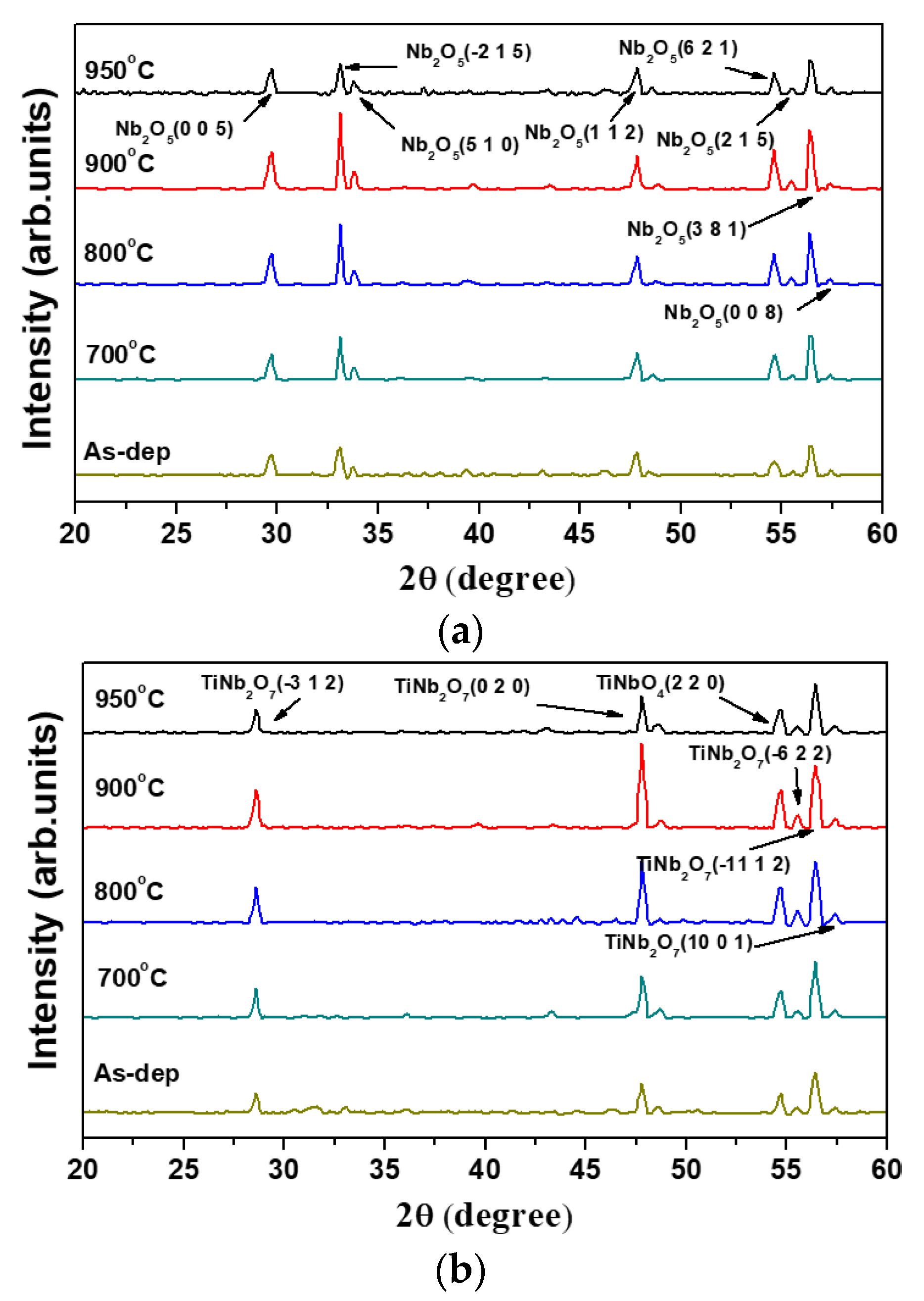 Nanomaterials 08 00799 g005 Nanomaterials 08 00799 g005