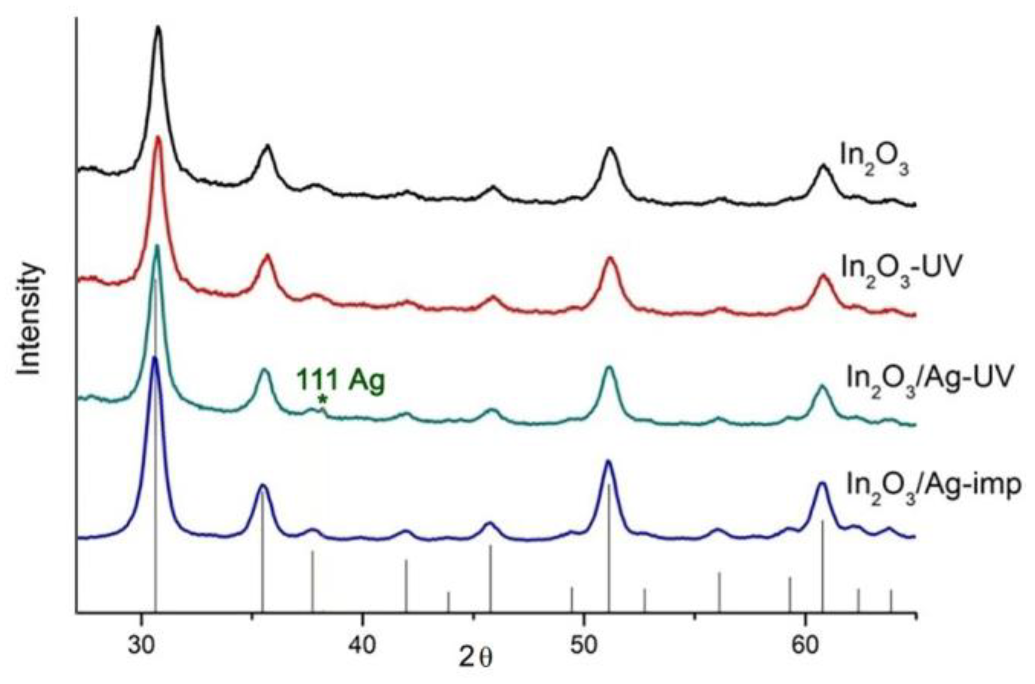 Nanomaterials 08 00801 g003