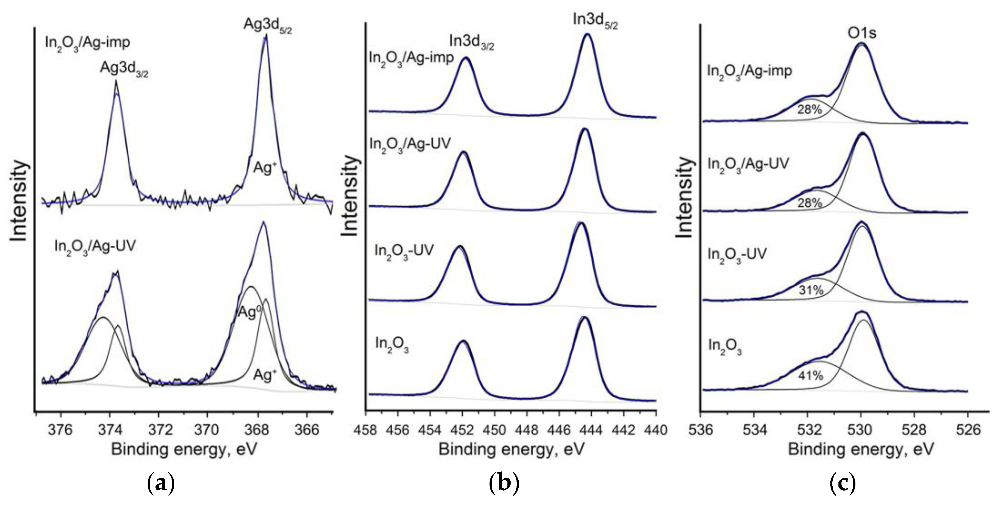 Nanomaterials 08 00801 g007