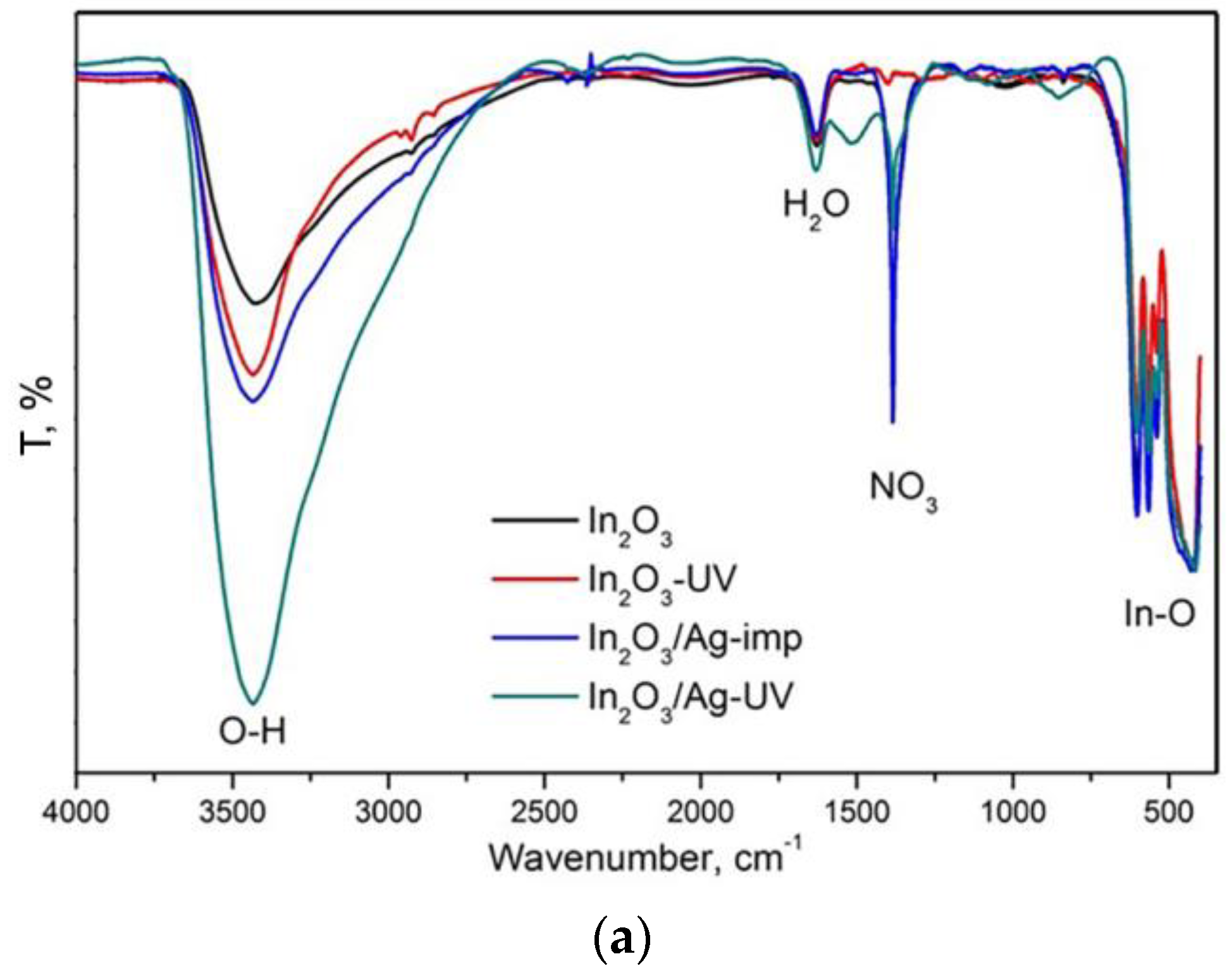 Nanomaterials 08 00801 g008a