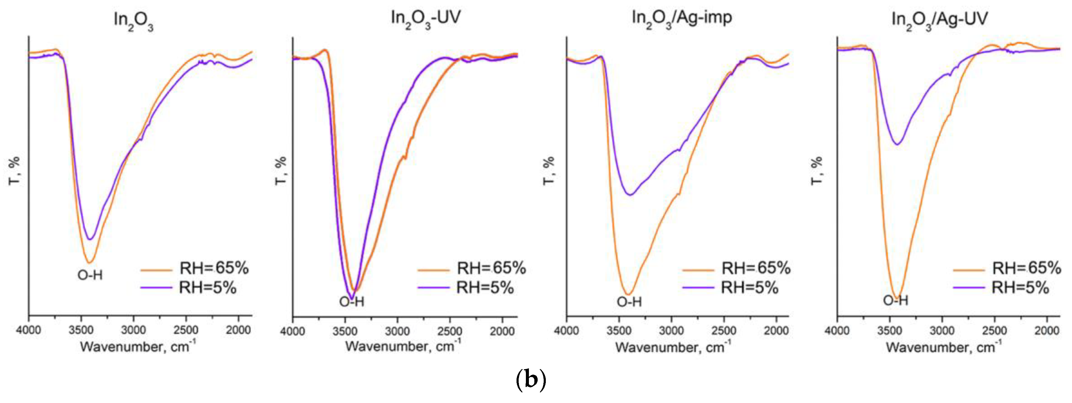 Nanomaterials 08 00801 g008b