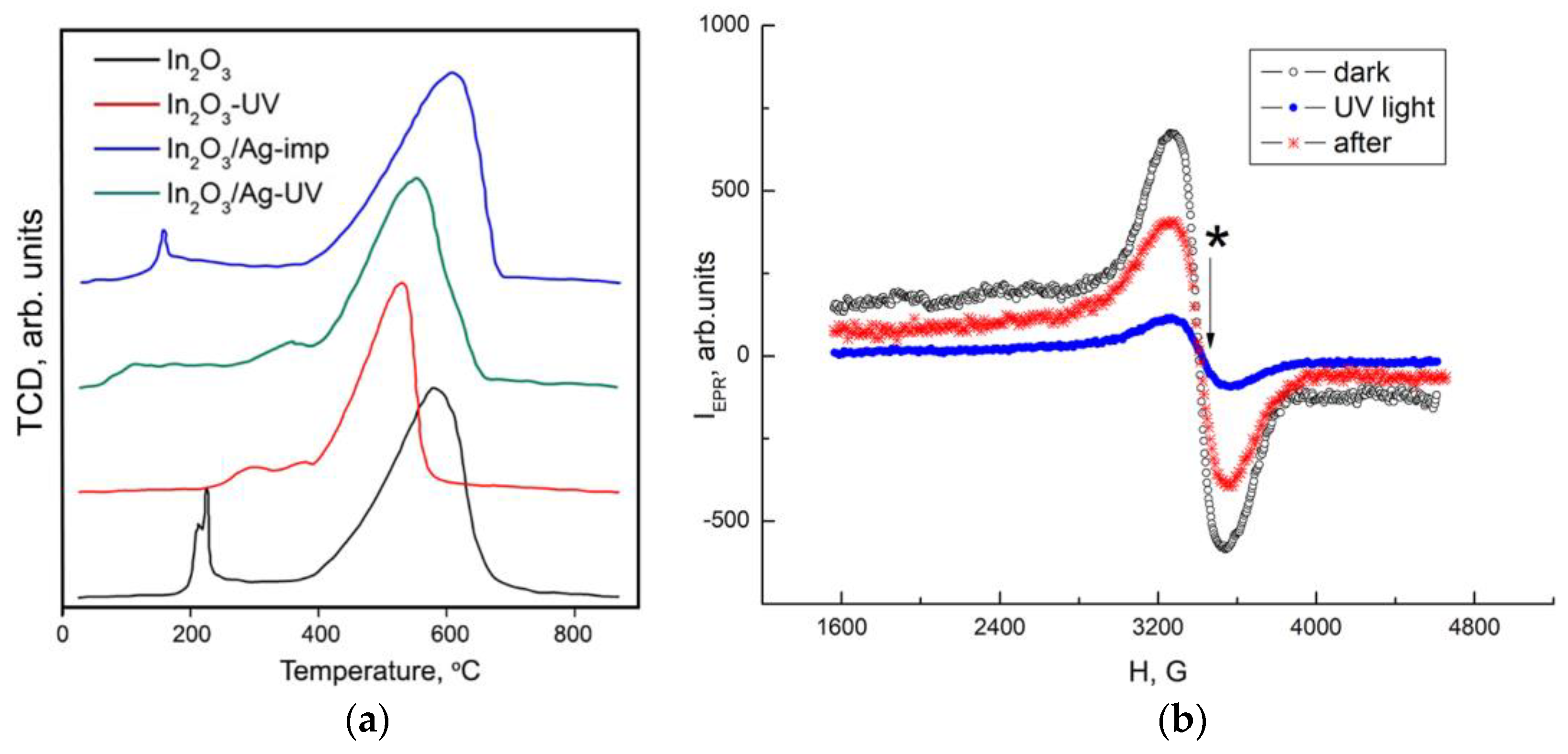 Nanomaterials 08 00801 g009