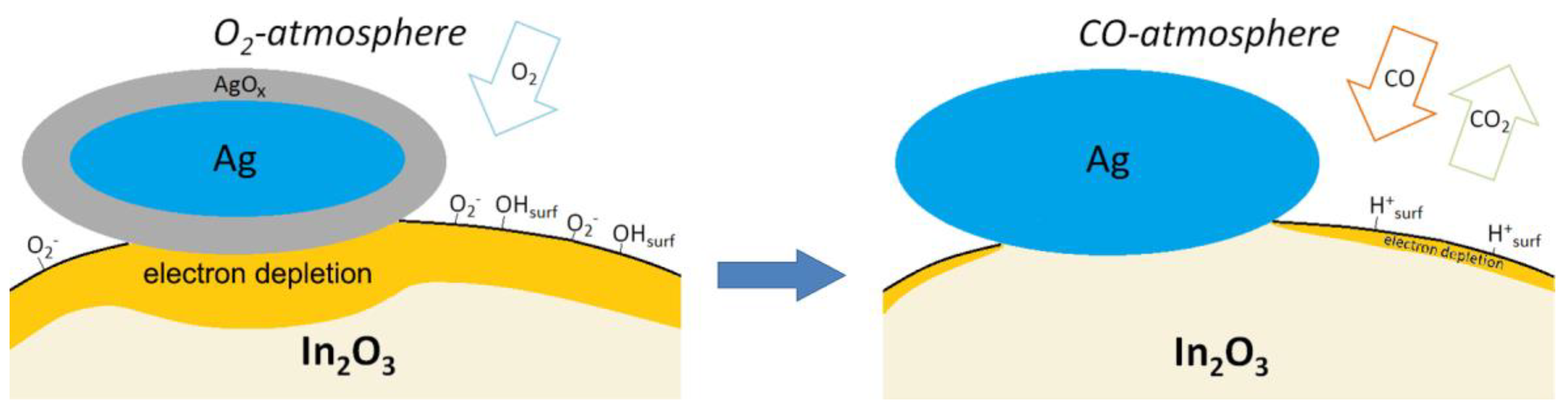 Nanomaterials 08 00801 g010
