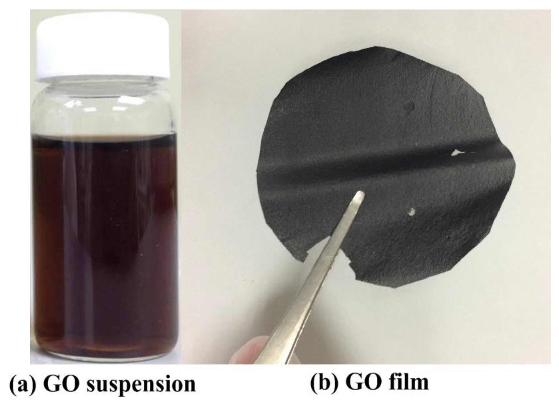 Nanomaterials 08 00802 g001 Nanomaterials 08 00802 g001