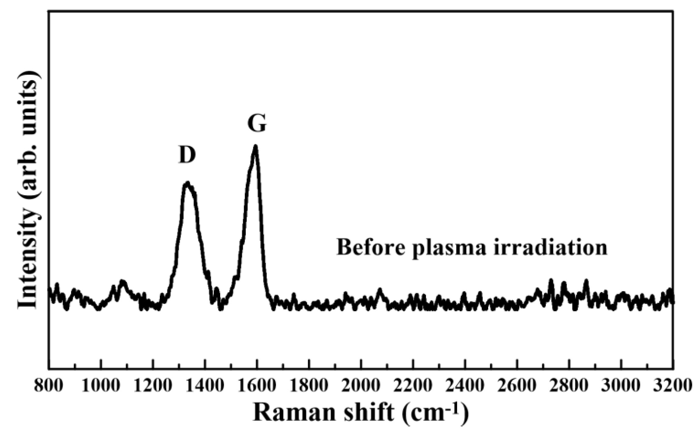 Nanomaterials 08 00802 g004 Nanomaterials 08 00802 g004
