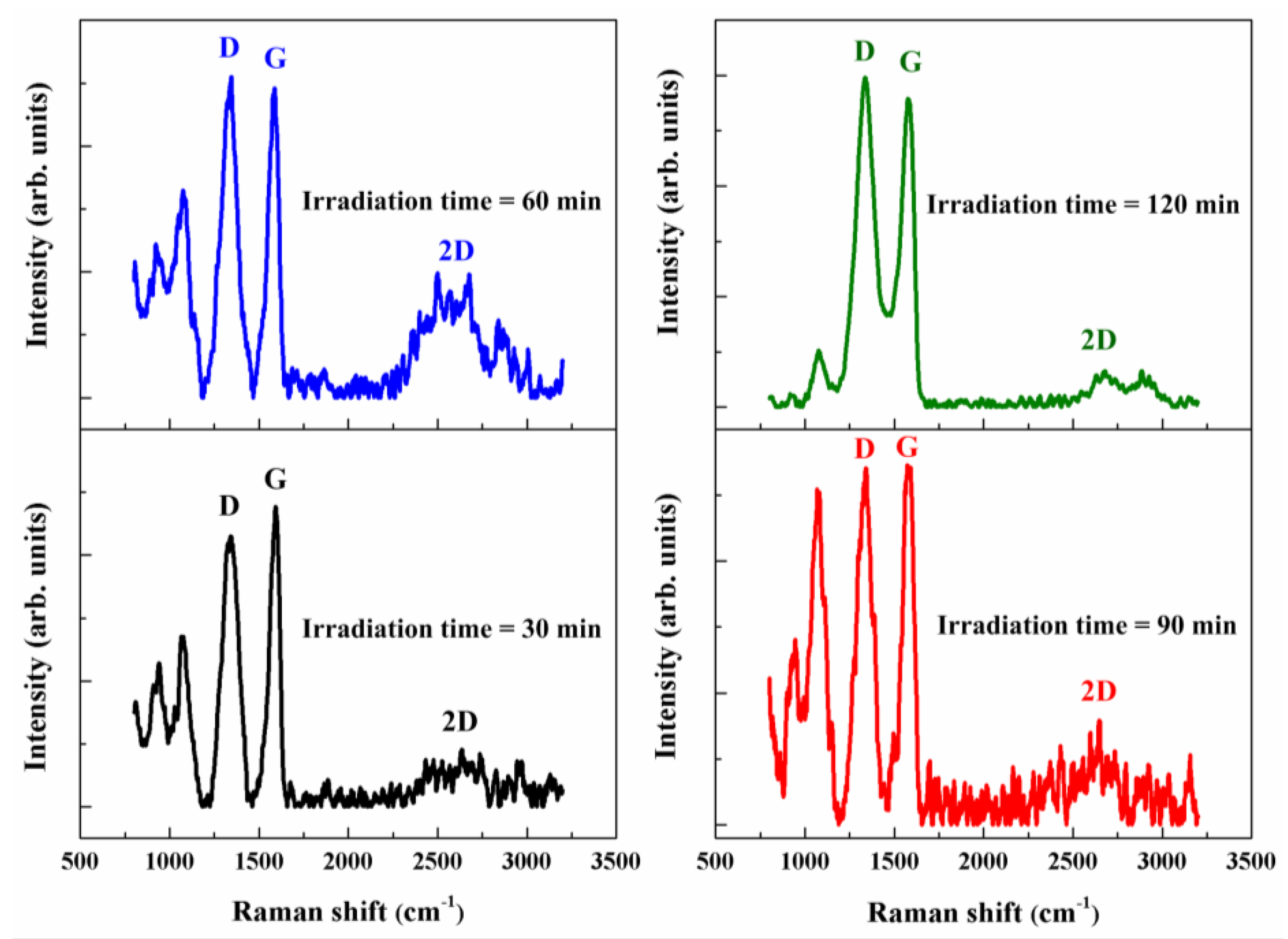 Nanomaterials 08 00802 g005 Nanomaterials 08 00802 g005