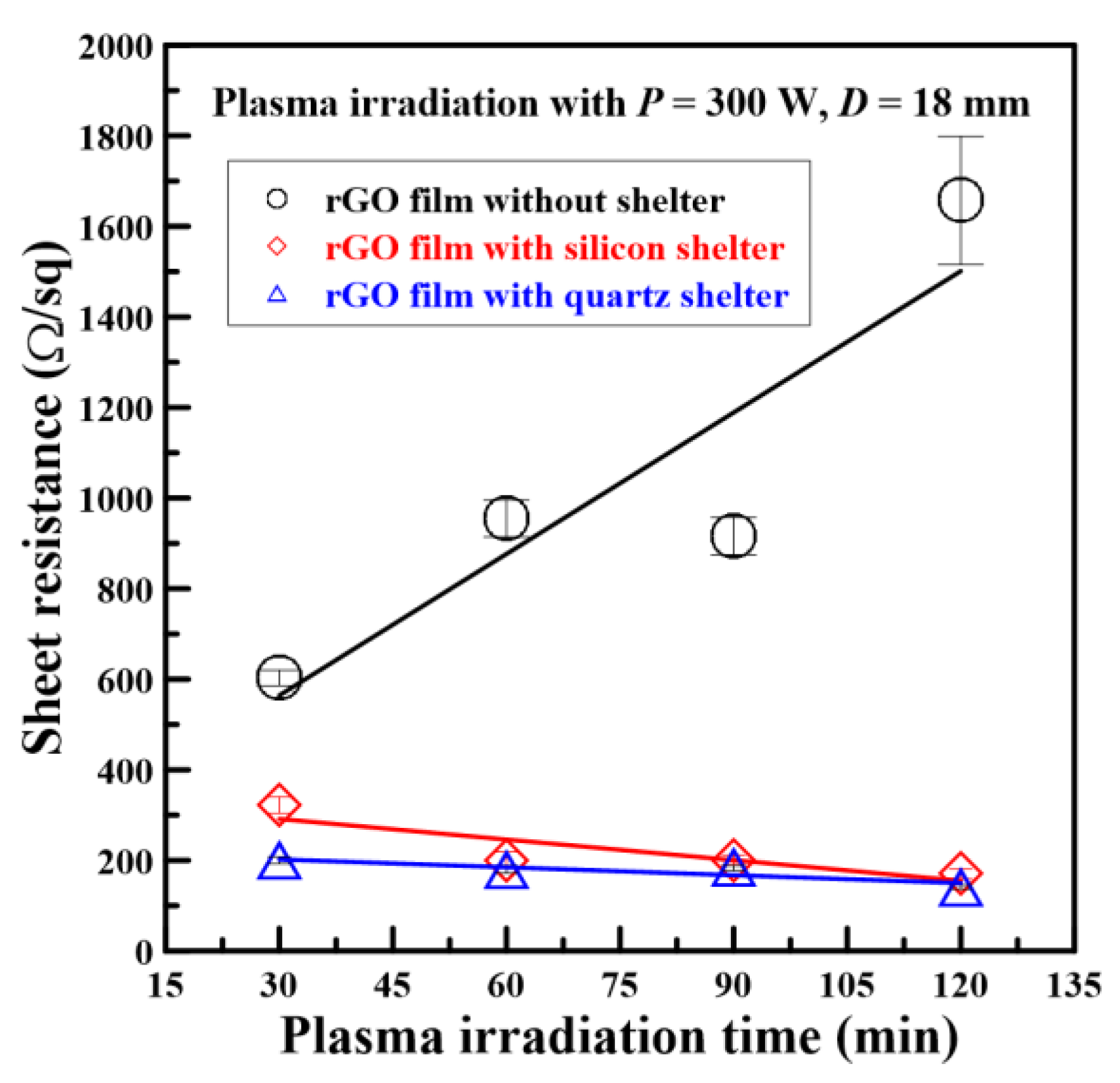 Nanomaterials 08 00802 g007 Nanomaterials 08 00802 g007