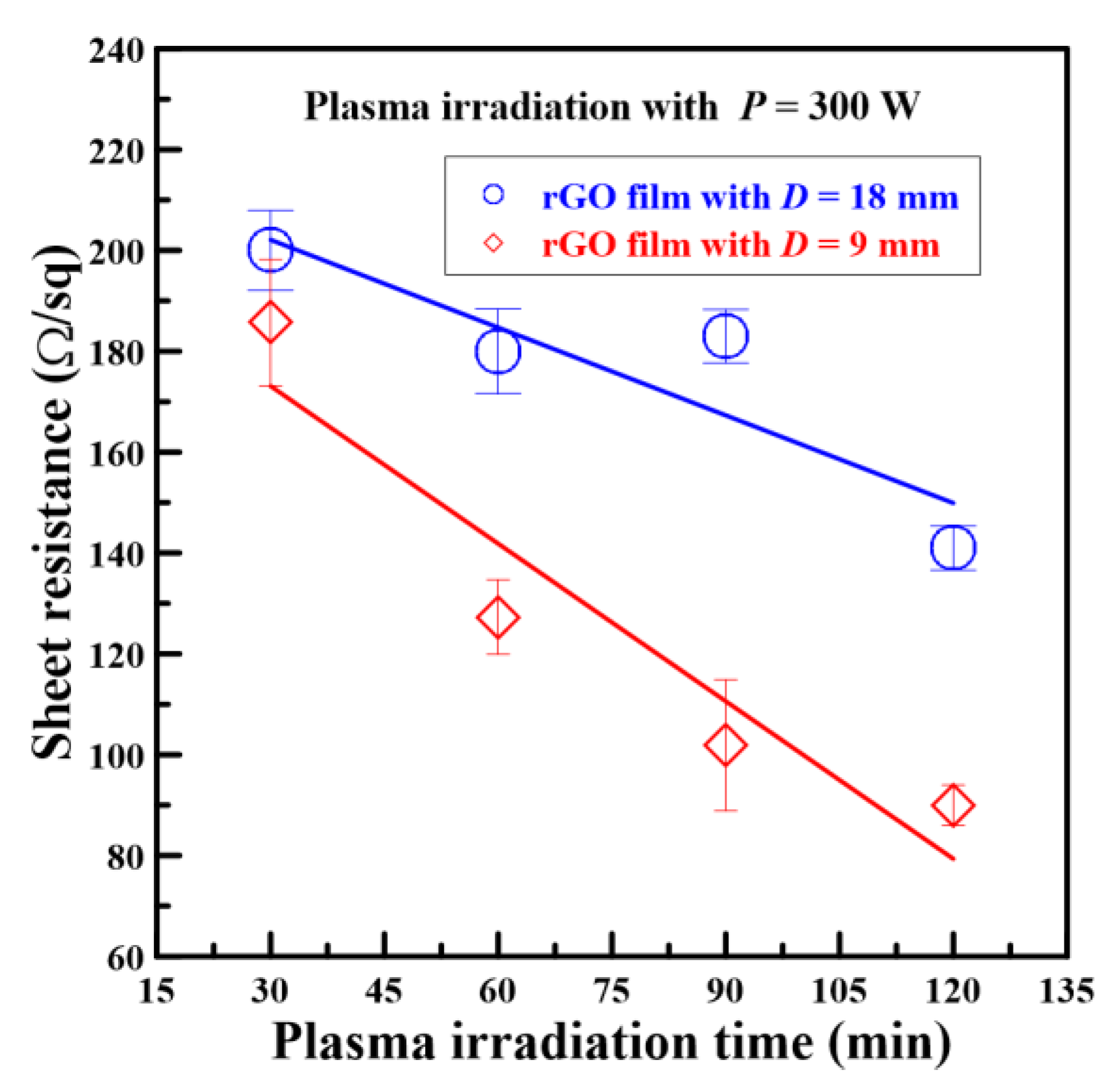 Nanomaterials 08 00802 g008 Nanomaterials 08 00802 g008