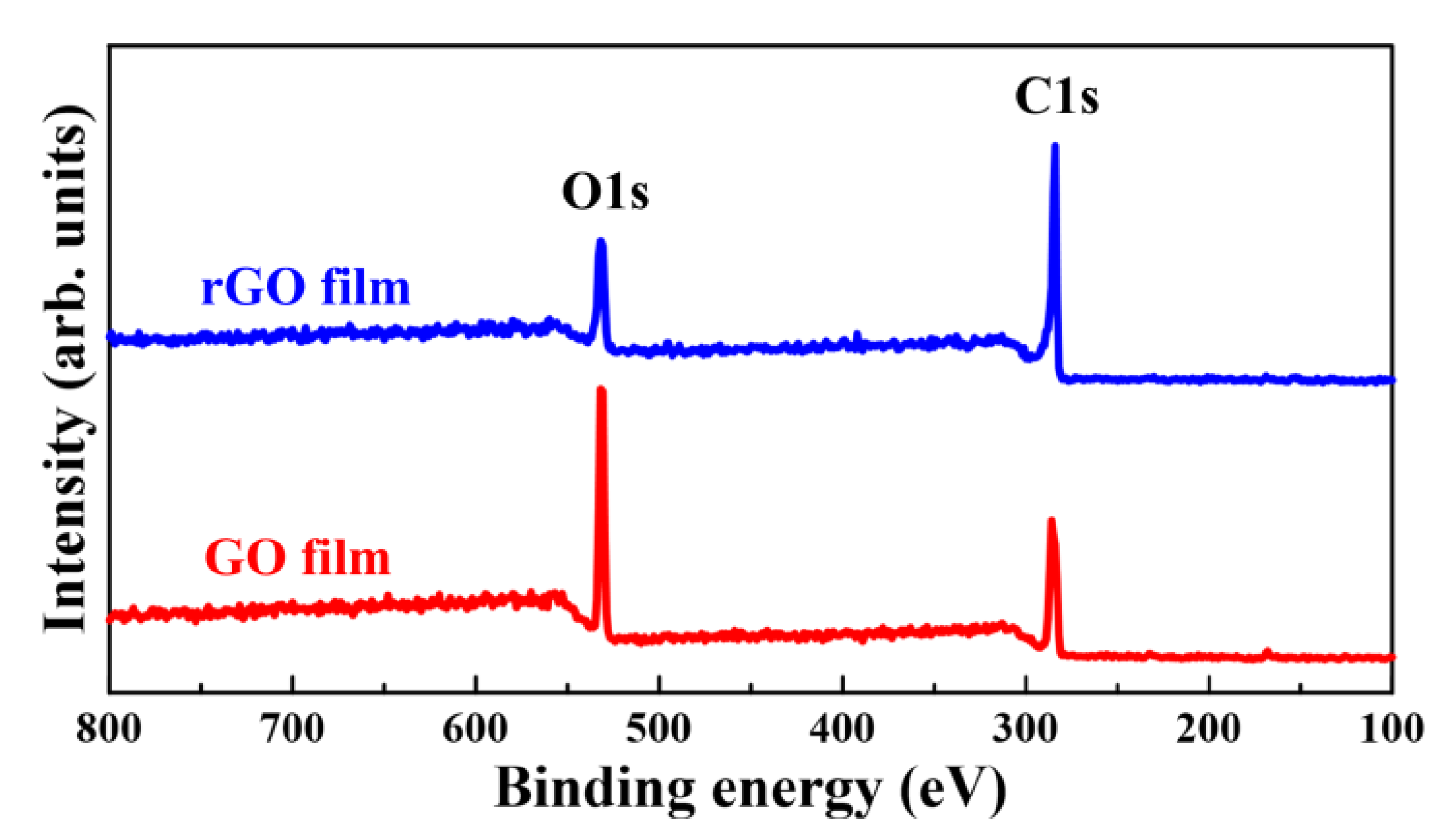 Nanomaterials 08 00802 g009 Nanomaterials 08 00802 g009