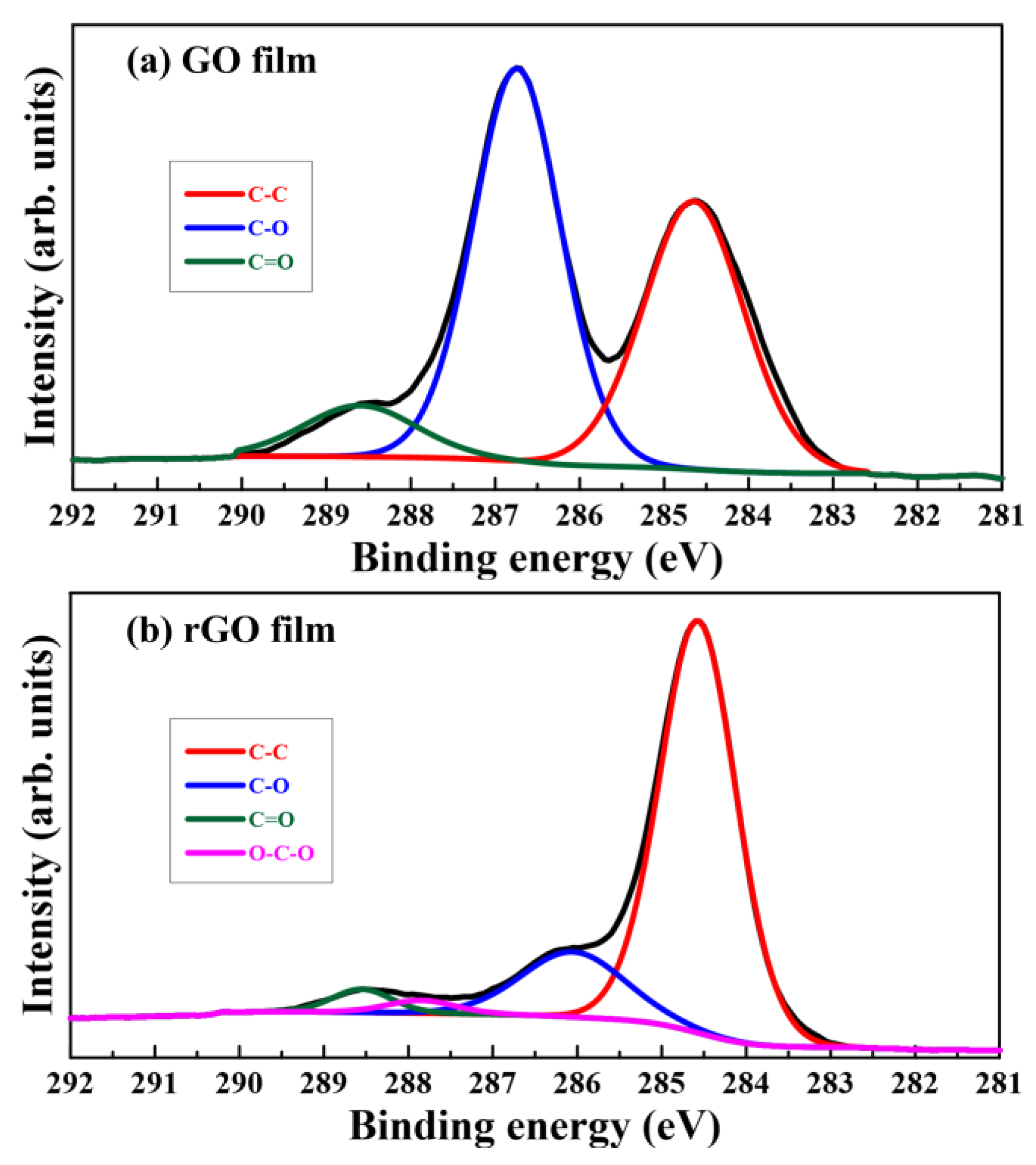 Nanomaterials 08 00802 g010 Nanomaterials 08 00802 g010
