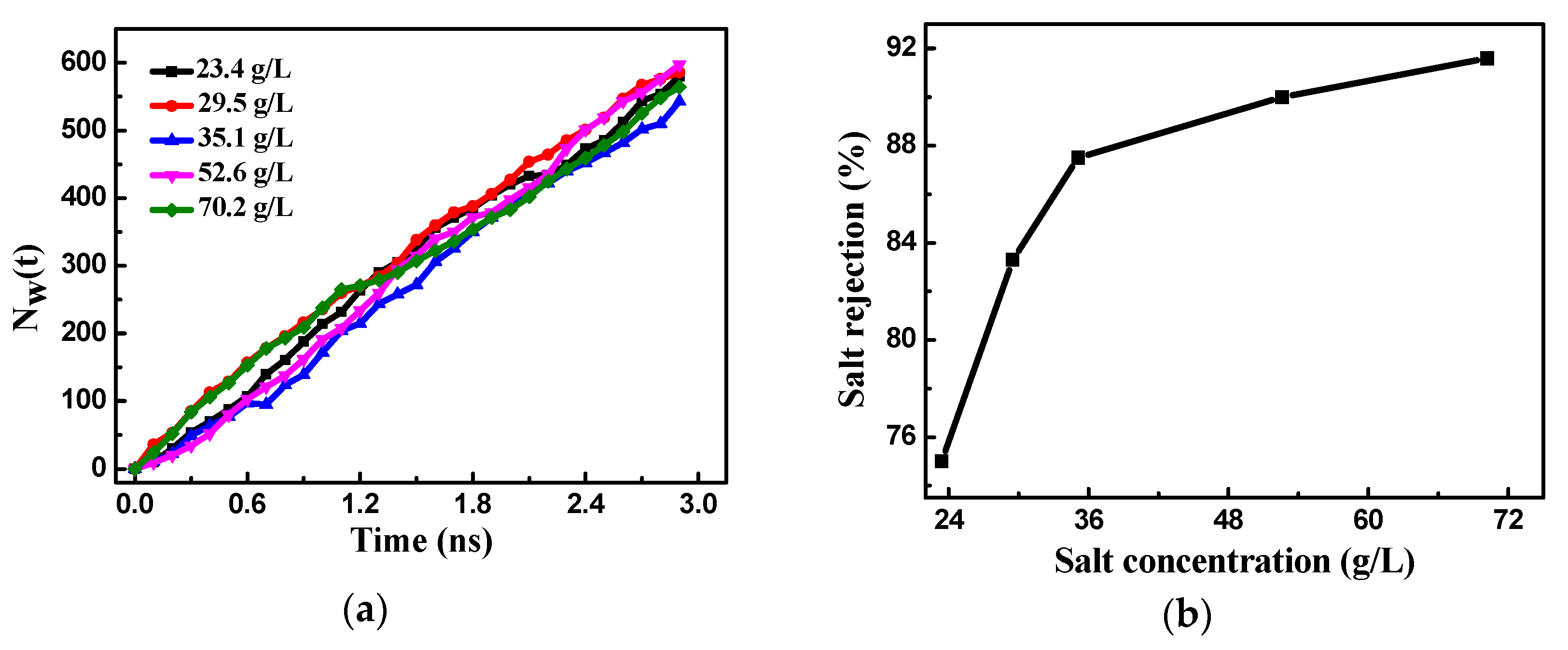 Nanomaterials 08 00805 g002