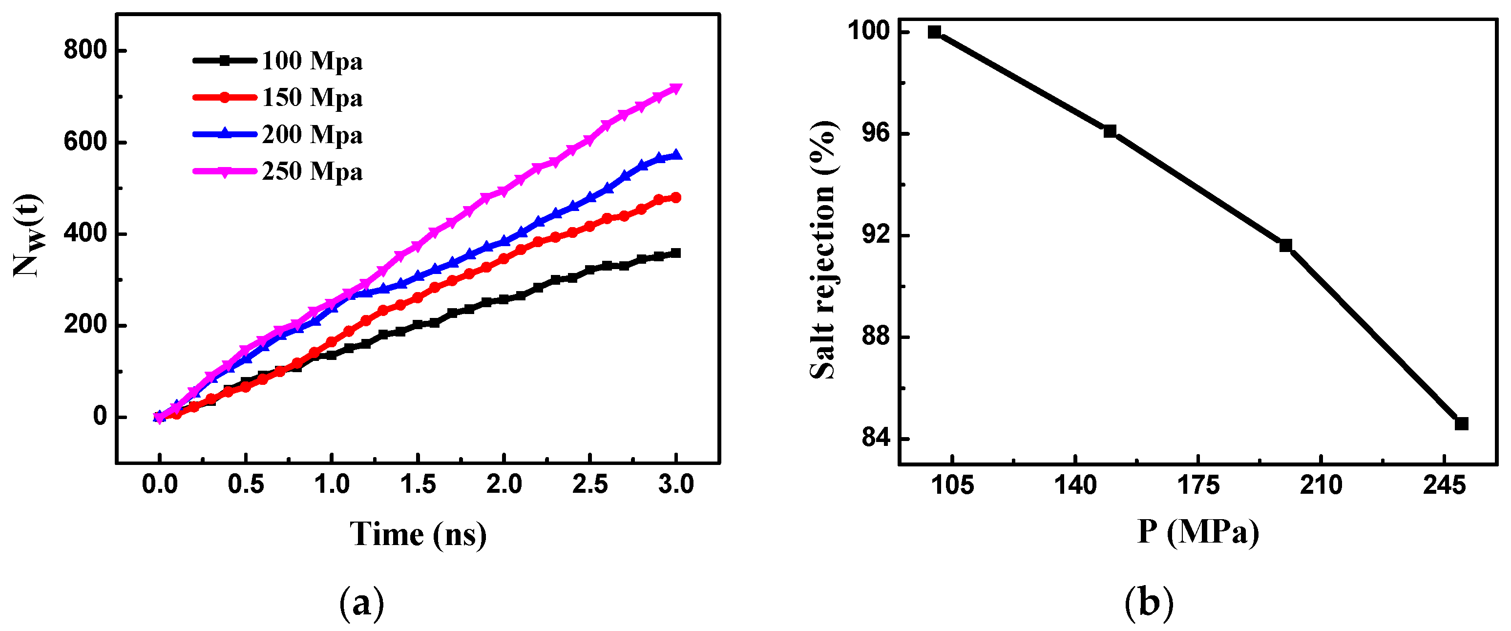 Nanomaterials 08 00805 g004
