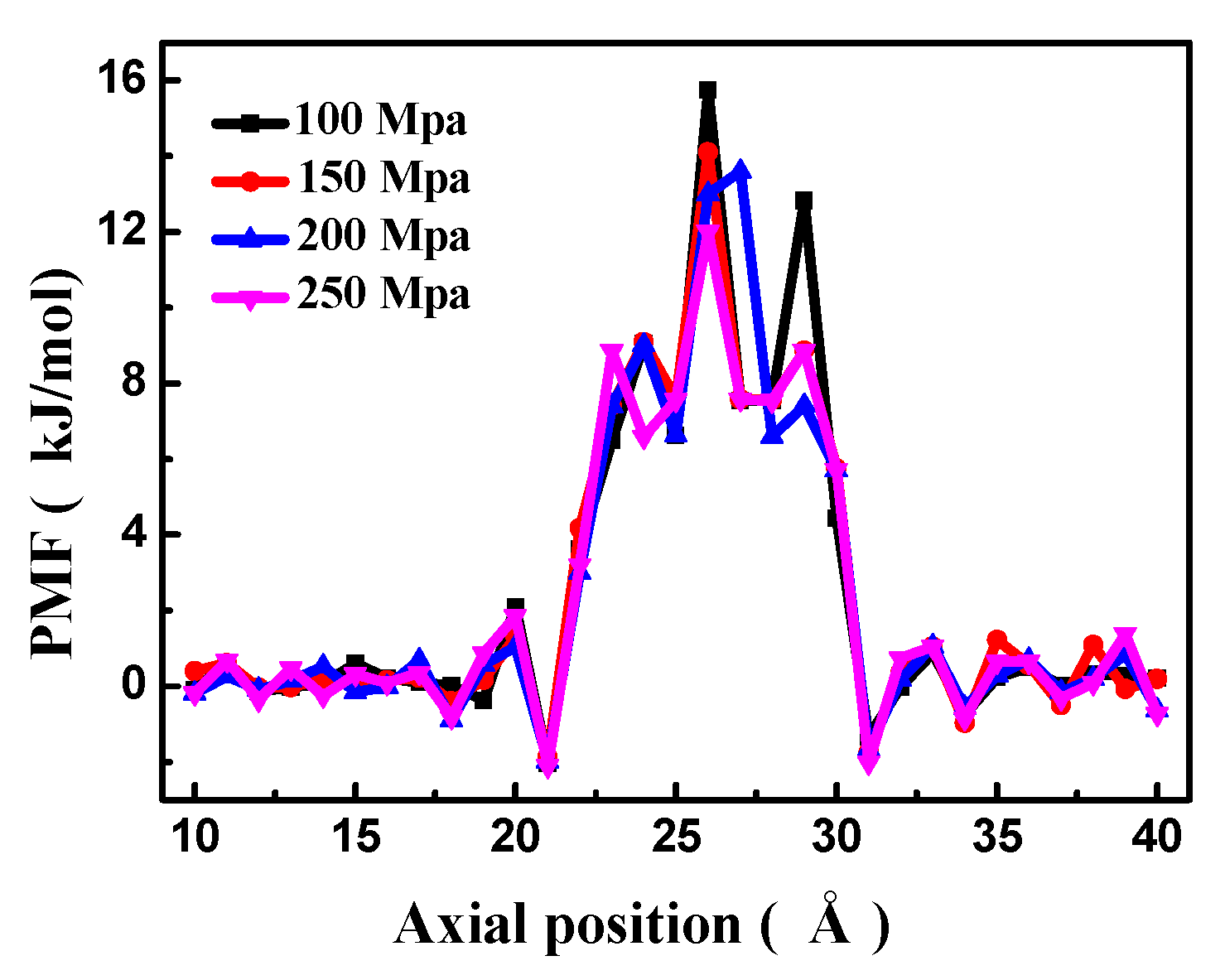 Nanomaterials 08 00805 g005