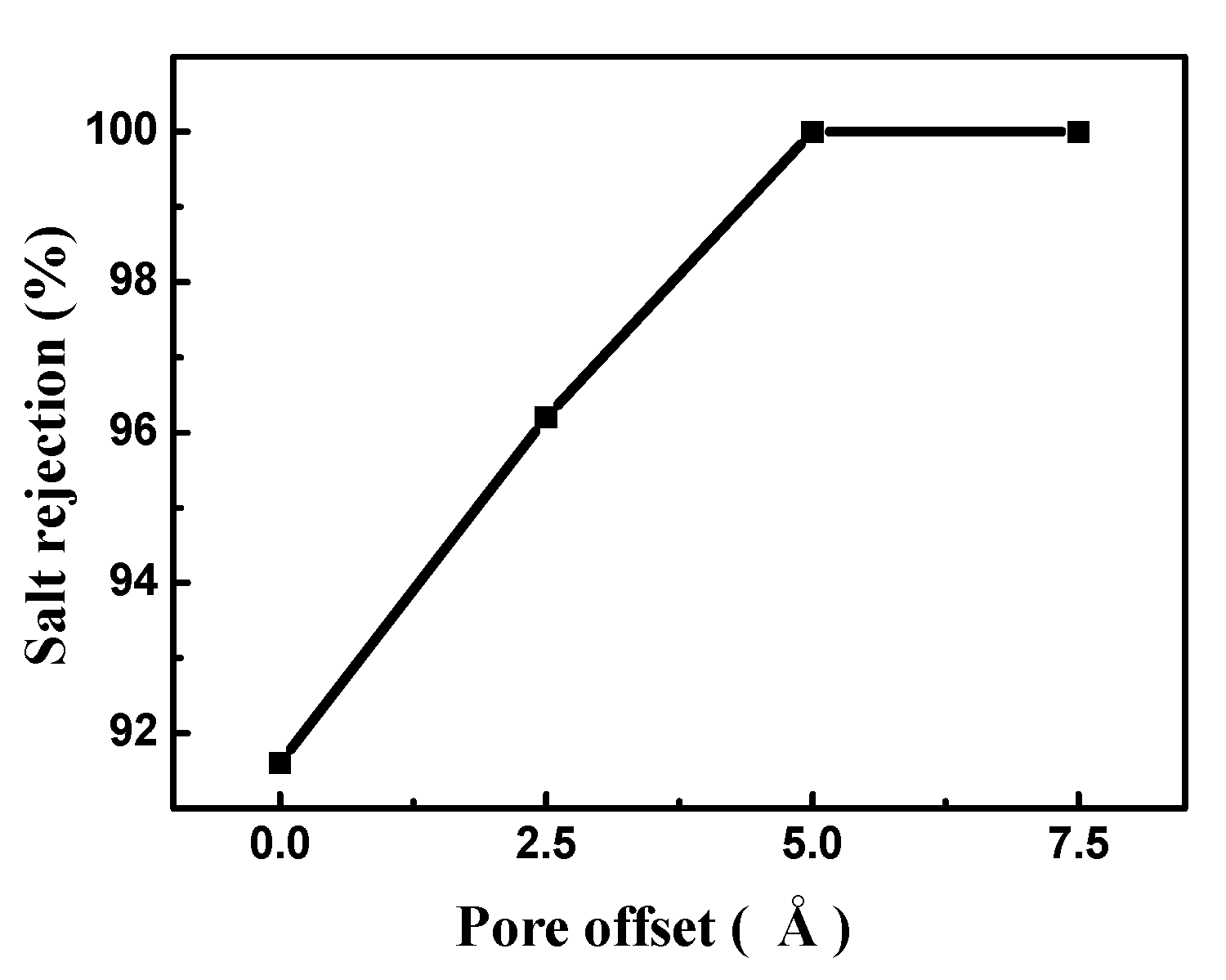 Nanomaterials 08 00805 g009