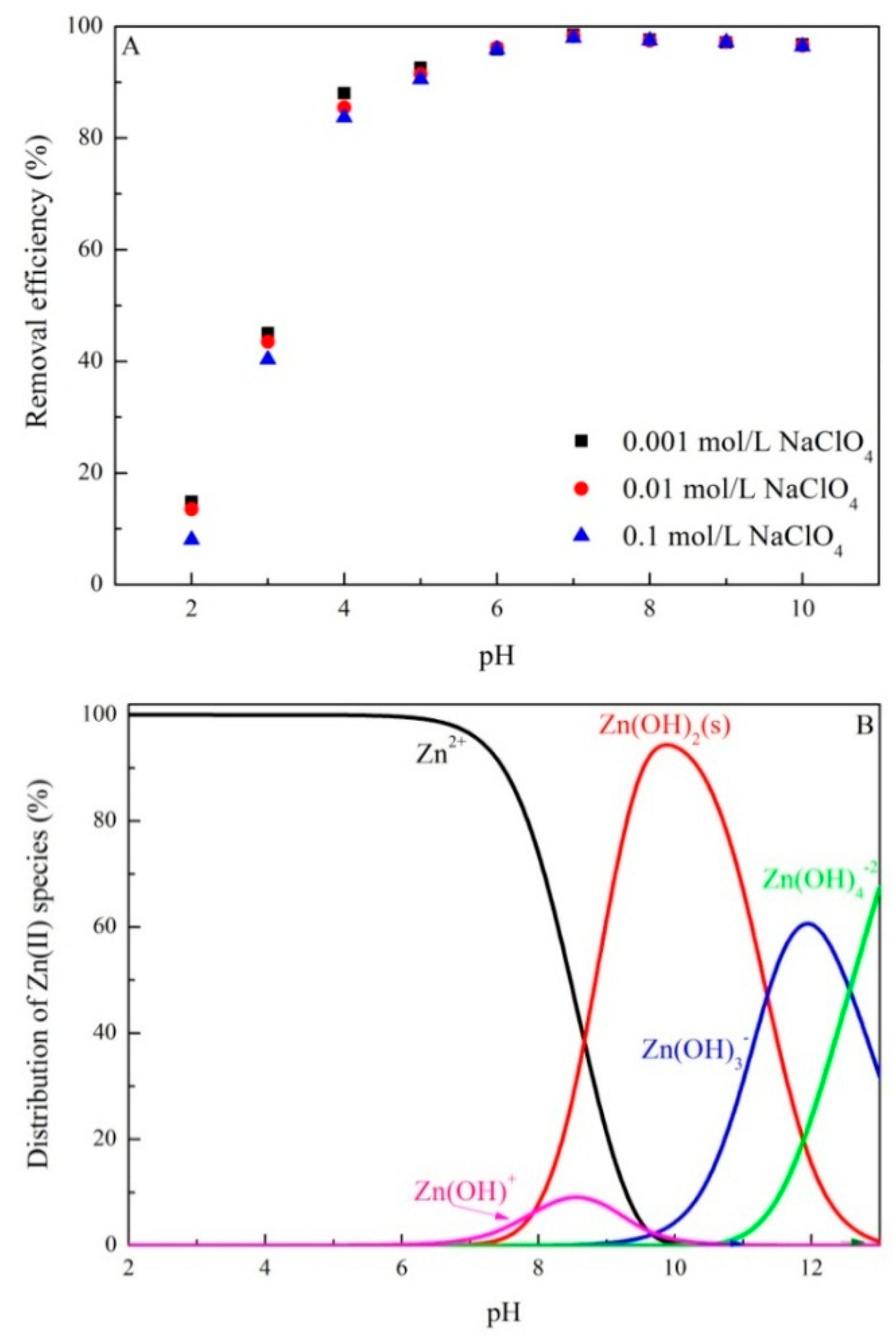 Nanomaterials 08 00806 g002a
