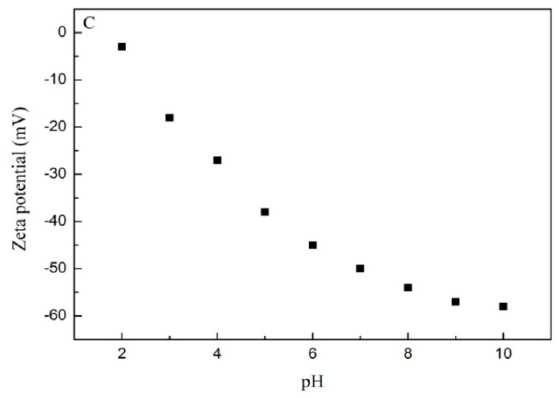 Nanomaterials 08 00806 g002b