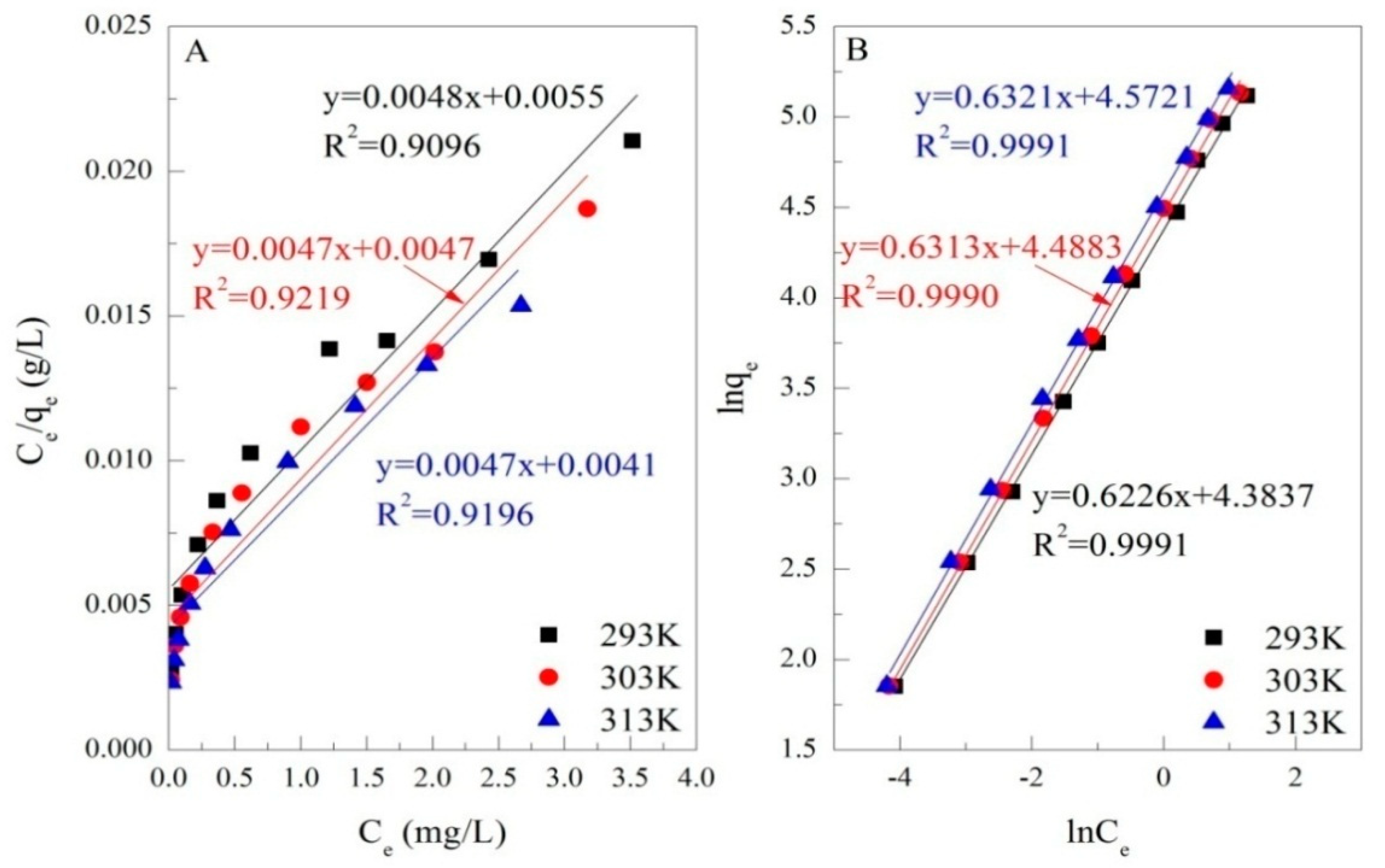 Nanomaterials 08 00806 g003