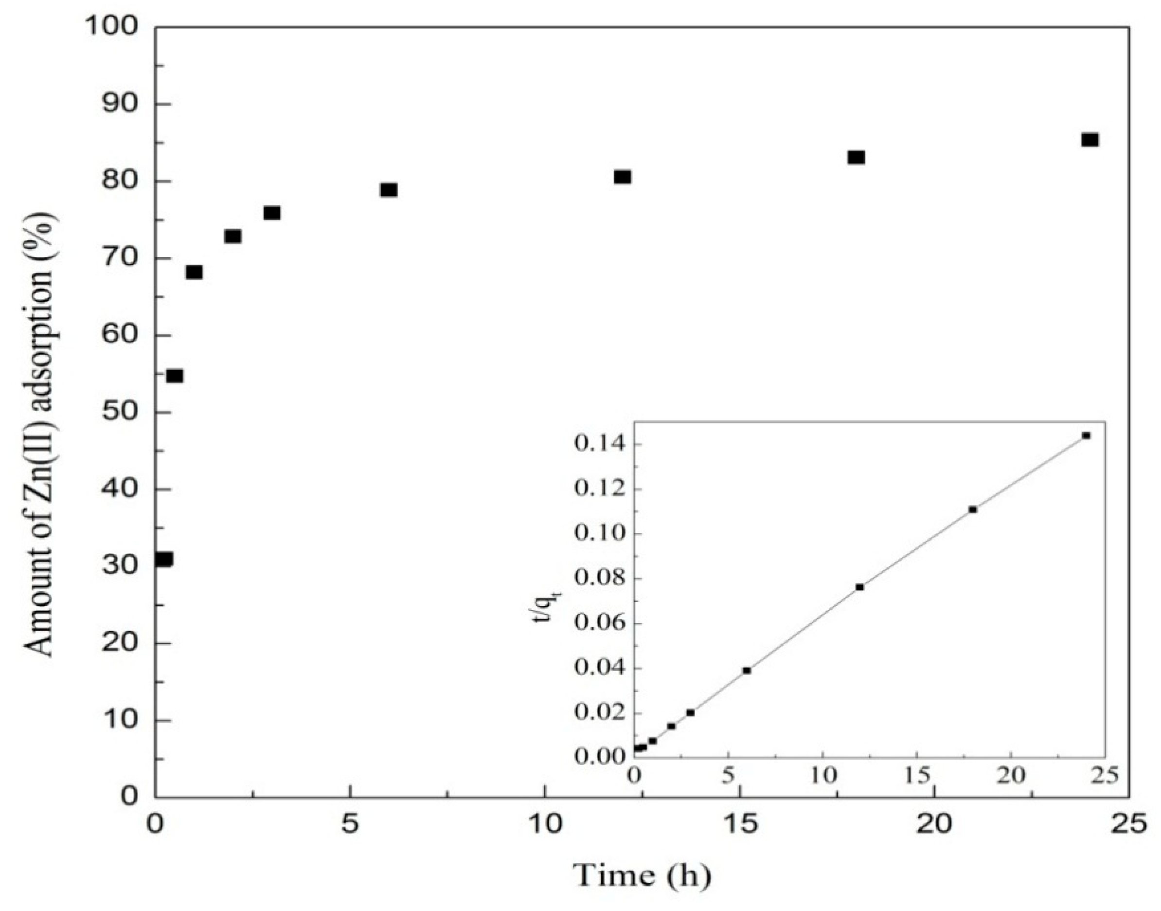 Nanomaterials 08 00806 g005