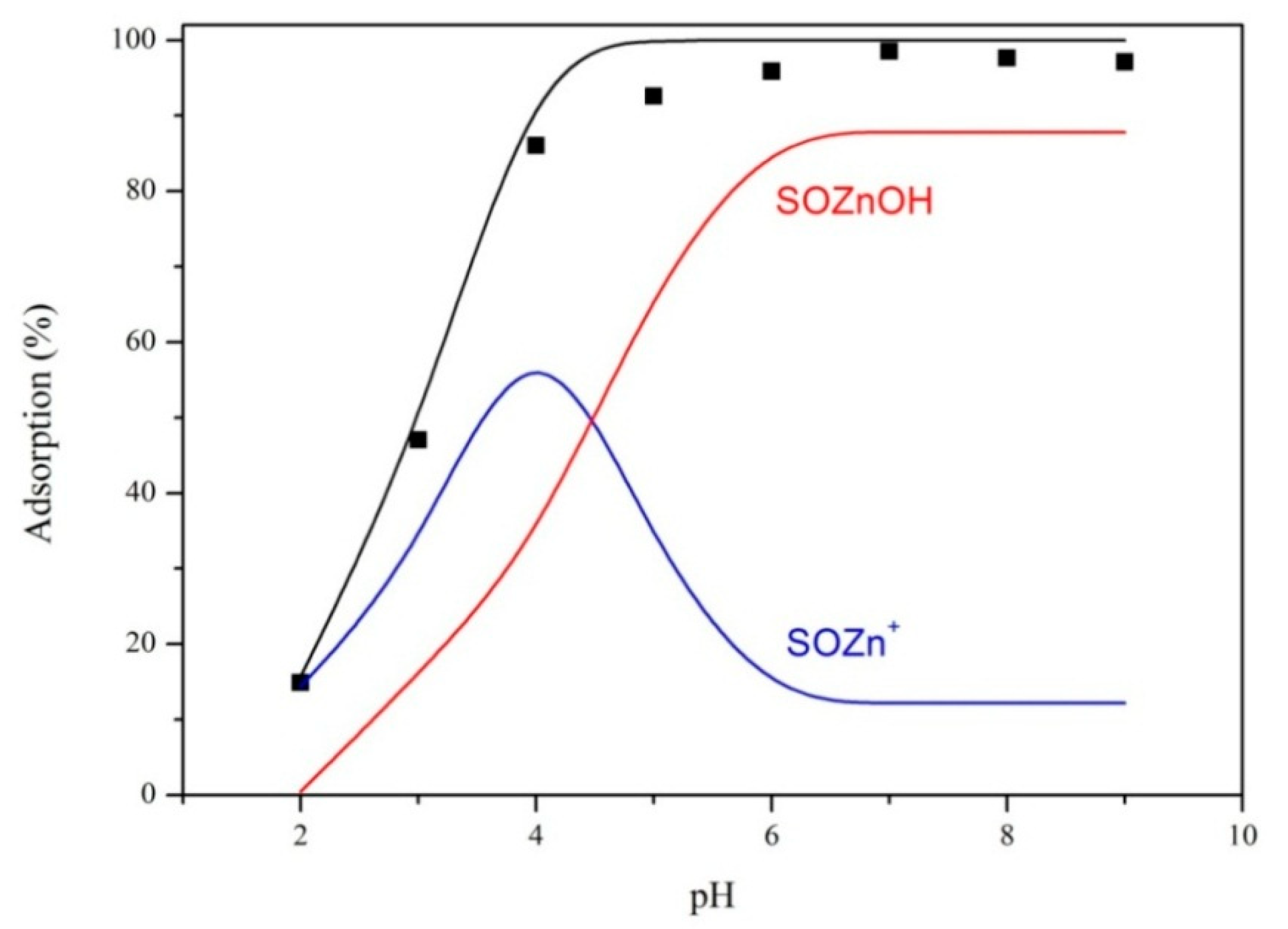 Nanomaterials 08 00806 g006