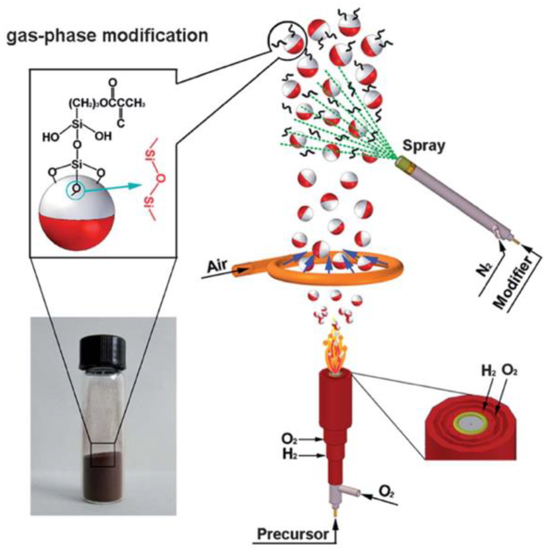 Nanomaterials Free Full Text Surface Modification Of - 