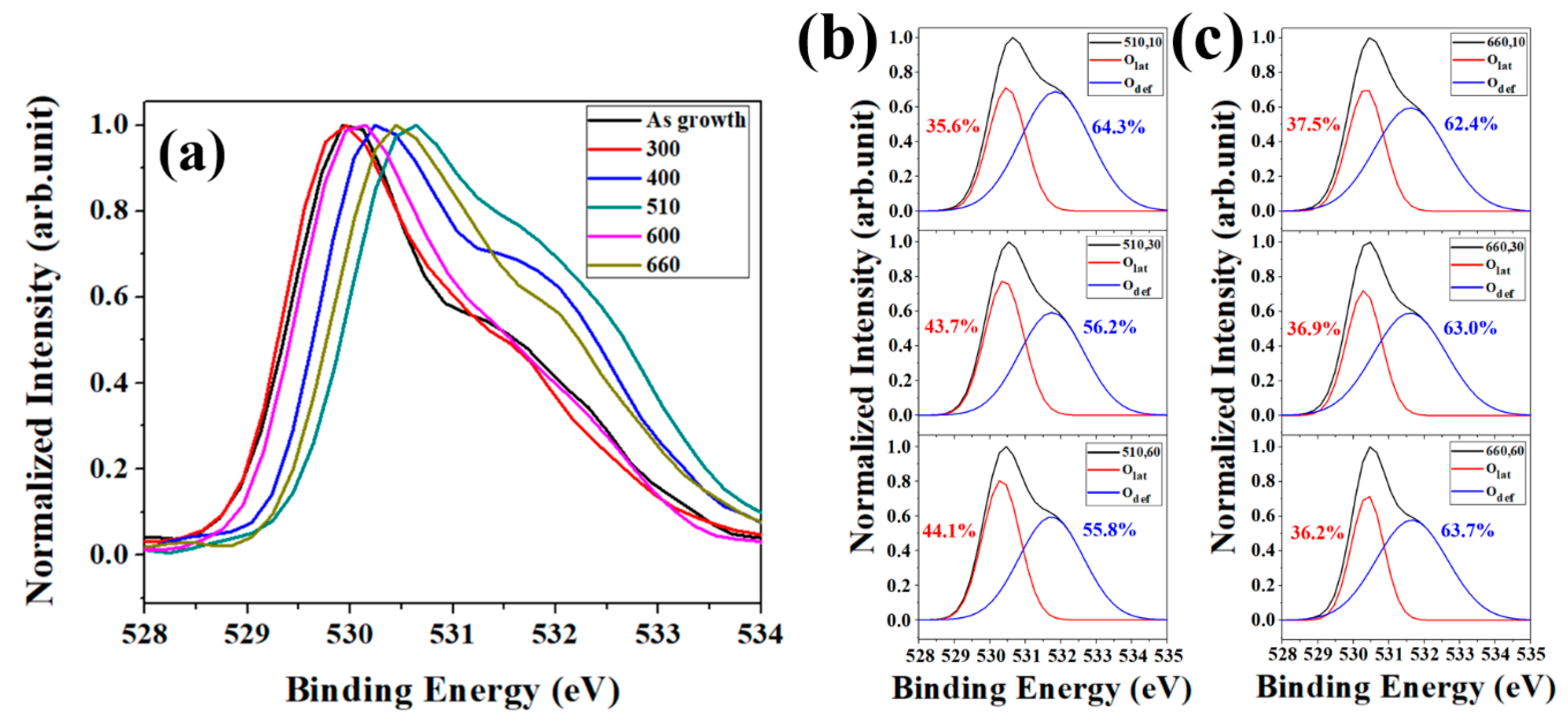 Nanomaterials 08 00811 g003 Nanomaterials 08 00811 g003