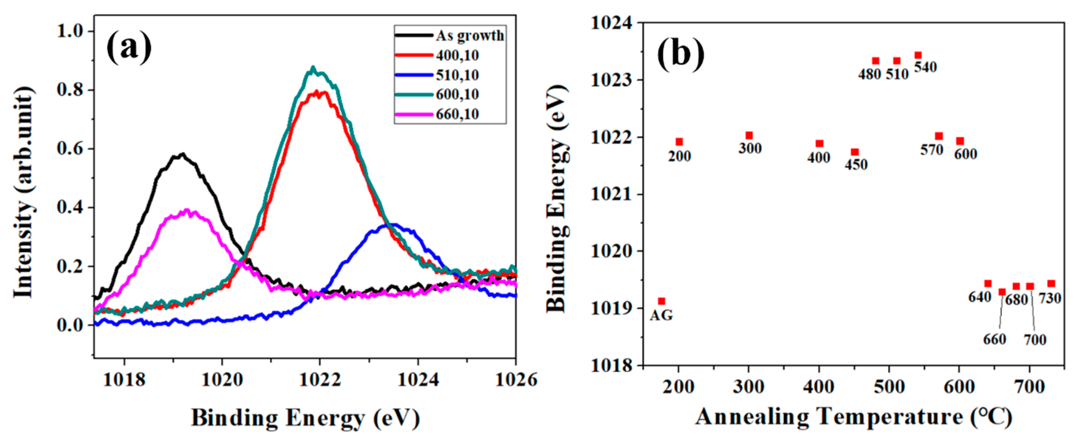 Nanomaterials 08 00811 g004 Nanomaterials 08 00811 g004