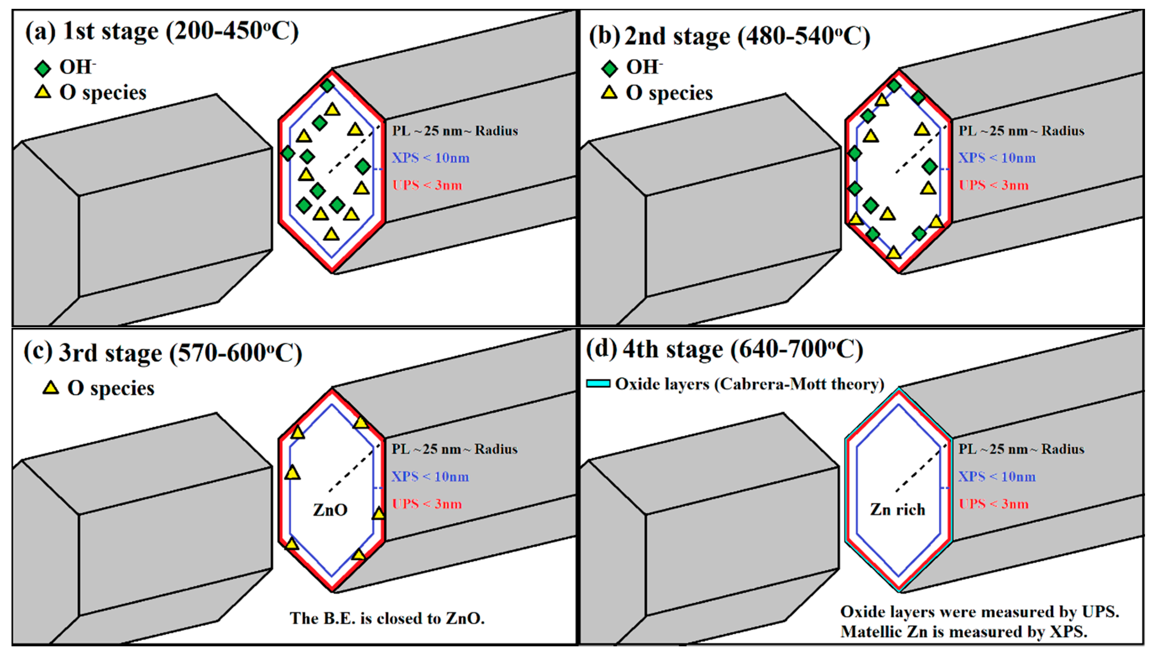 Nanomaterials 08 00811 g006 Nanomaterials 08 00811 g006