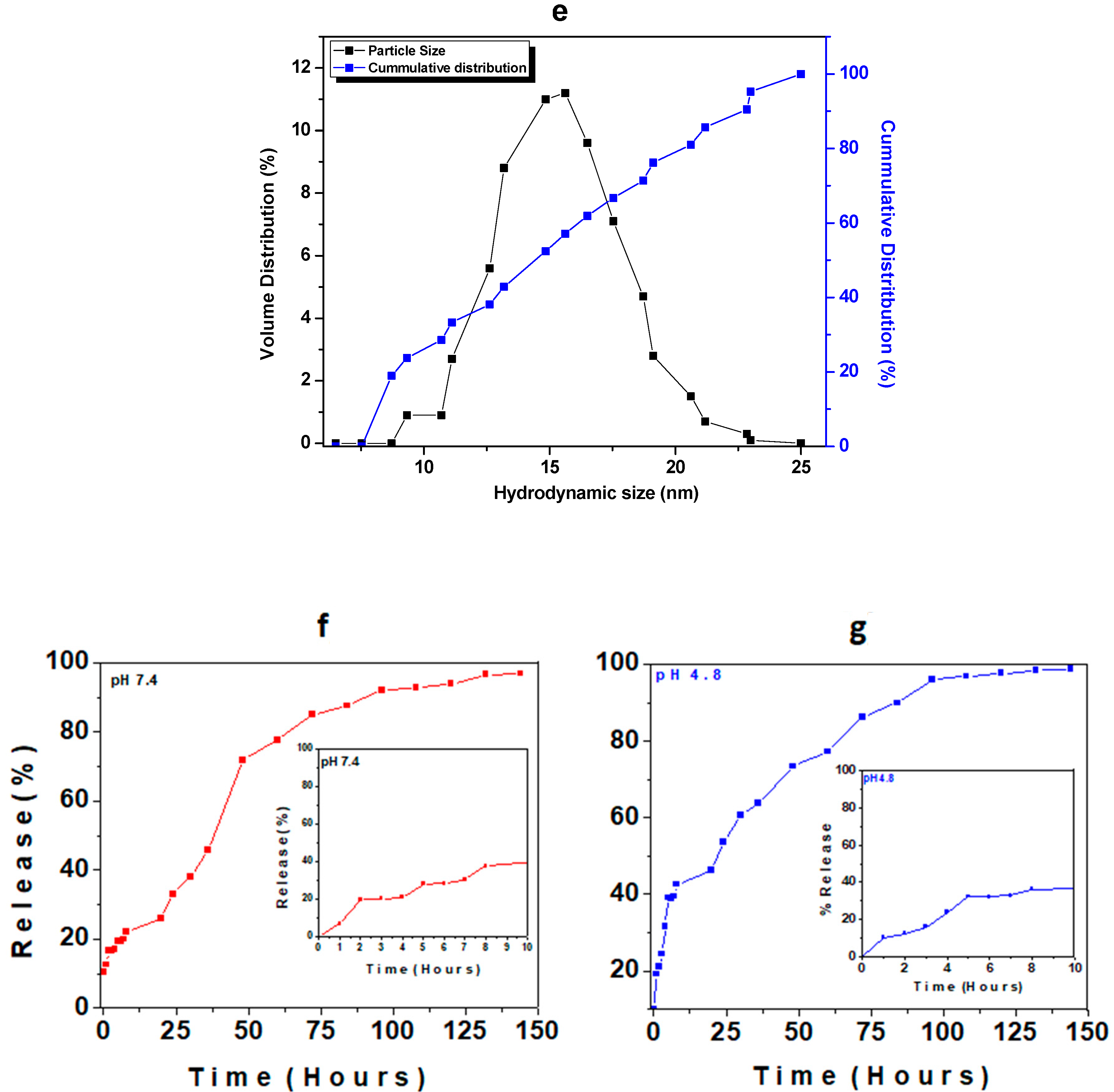 Nanomaterials 08 00820 g002b Nanomaterials 08 00820 g002b