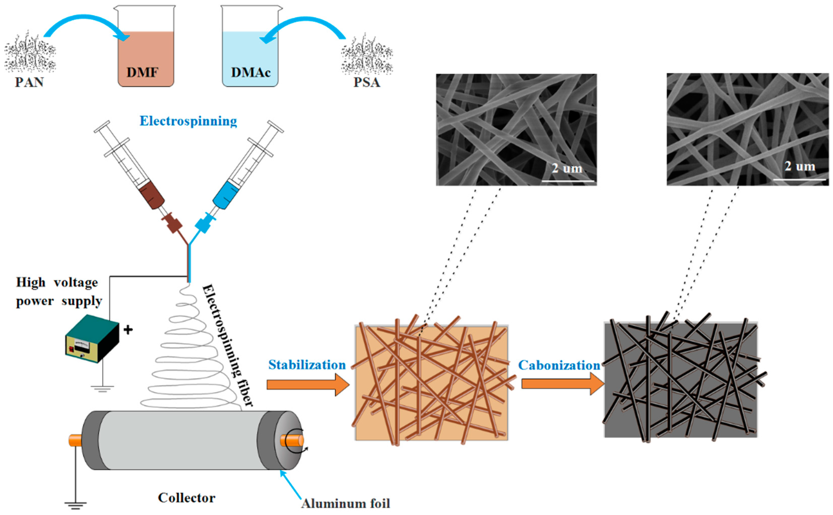 Nanomaterials 08 00821 g002 Nanomaterials 08 00821 g002