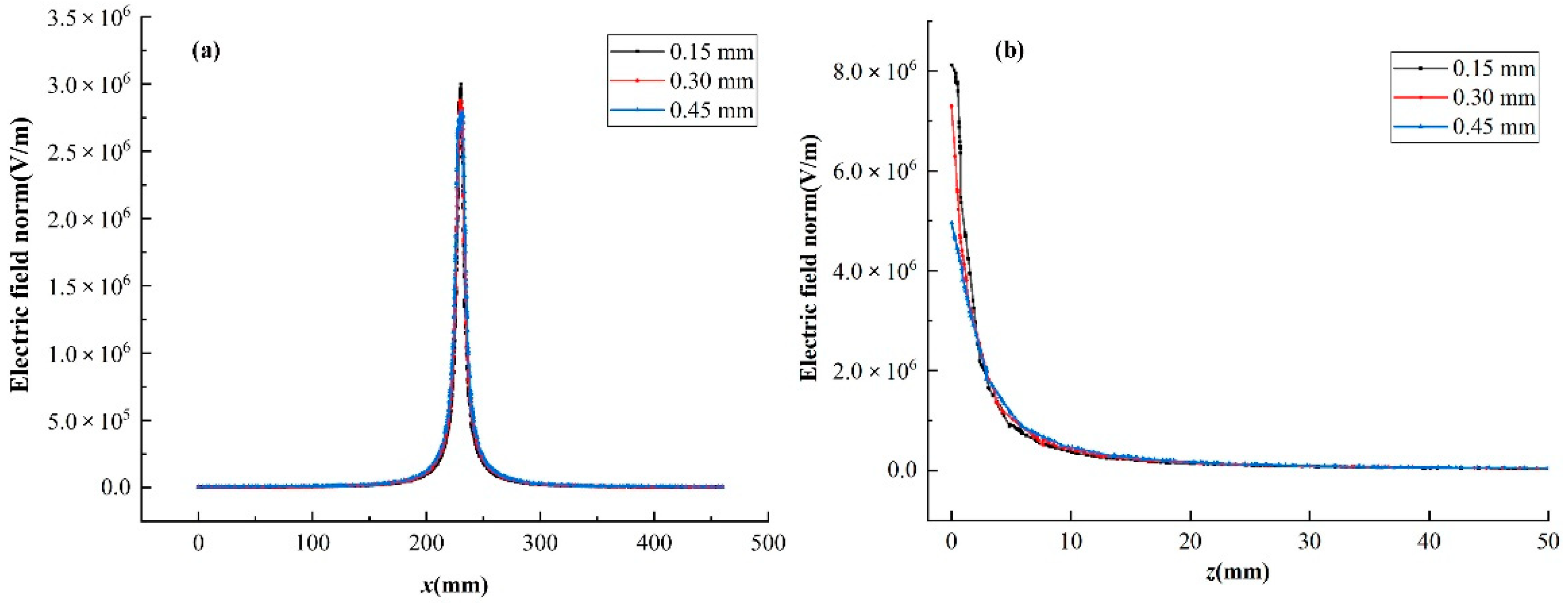 Nanomaterials 08 00821 g004 Nanomaterials 08 00821 g004
