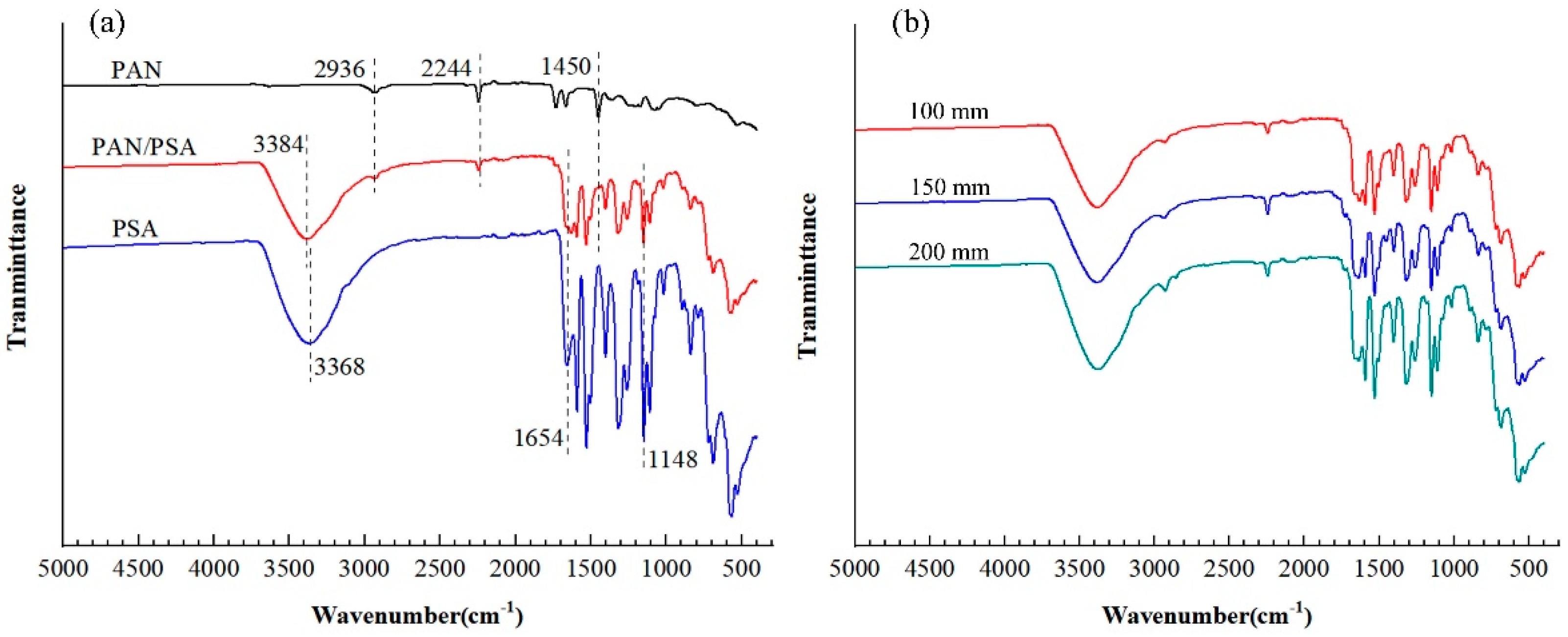 Nanomaterials 08 00821 g009 Nanomaterials 08 00821 g009