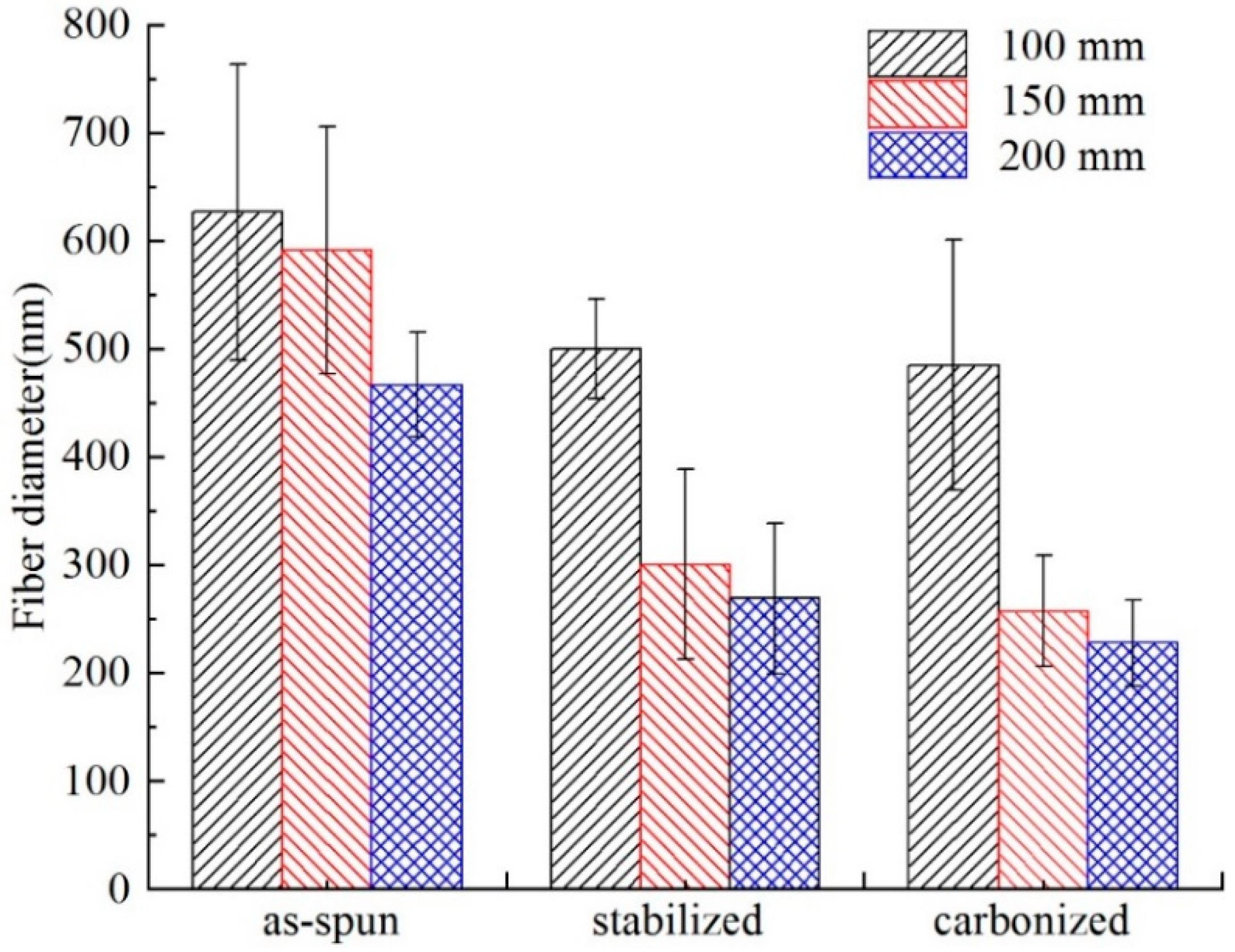 Nanomaterials 08 00821 g015 Nanomaterials 08 00821 g015