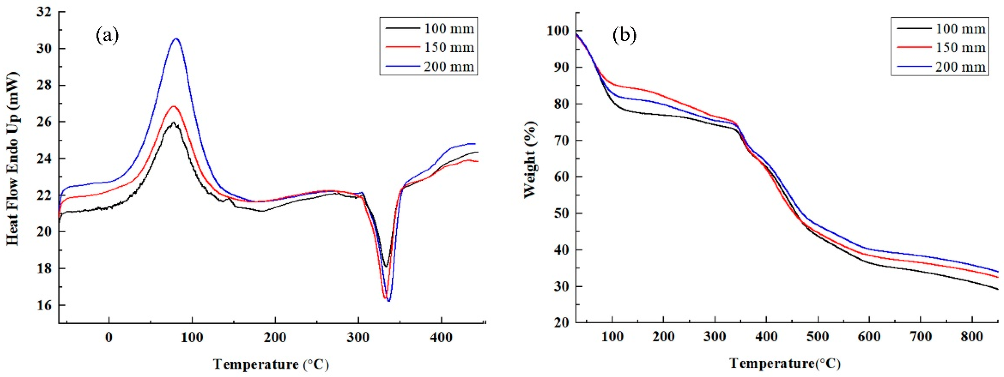 Nanomaterials 08 00821 g016 Nanomaterials 08 00821 g016