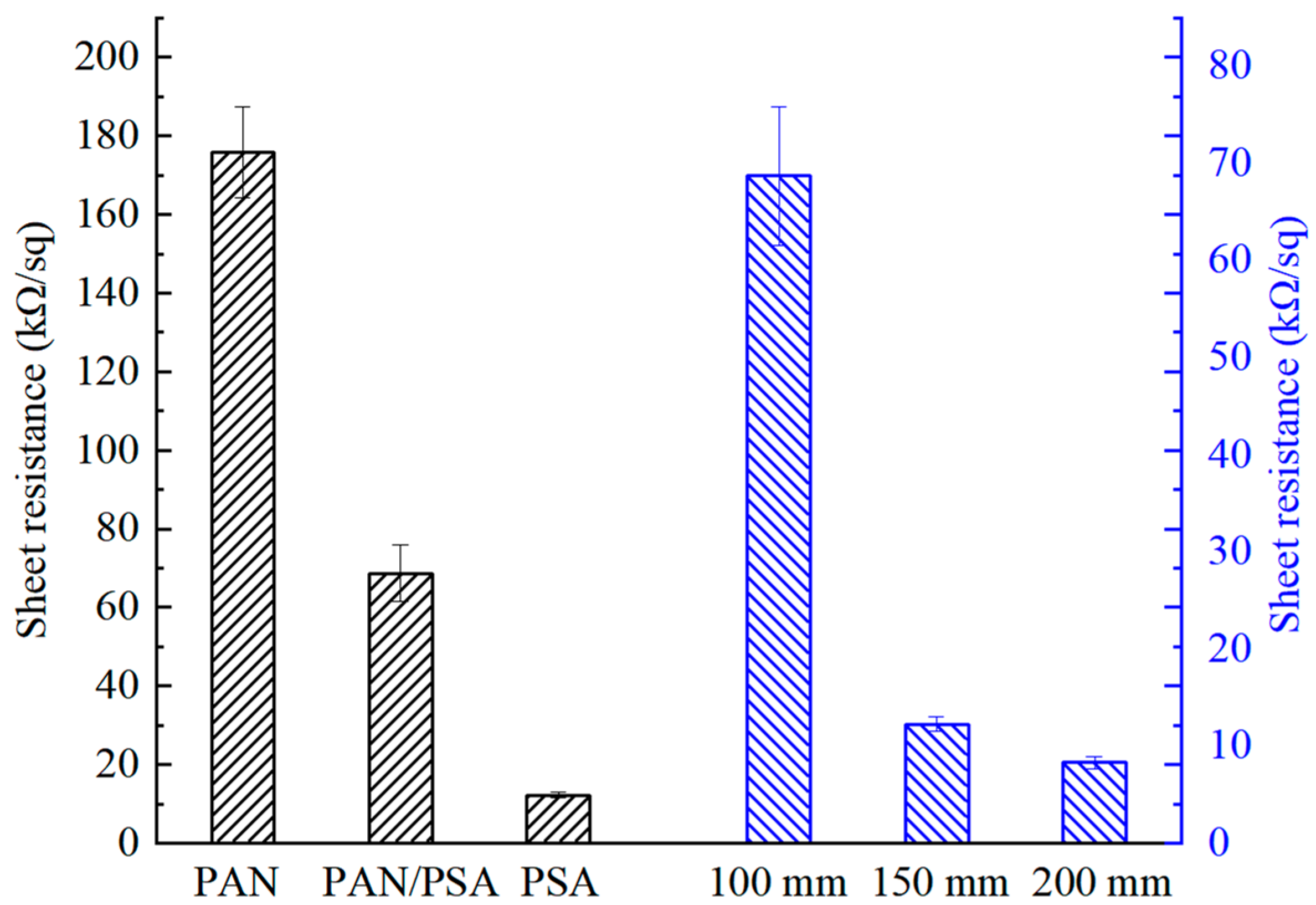 Nanomaterials 08 00821 g017 Nanomaterials 08 00821 g017
