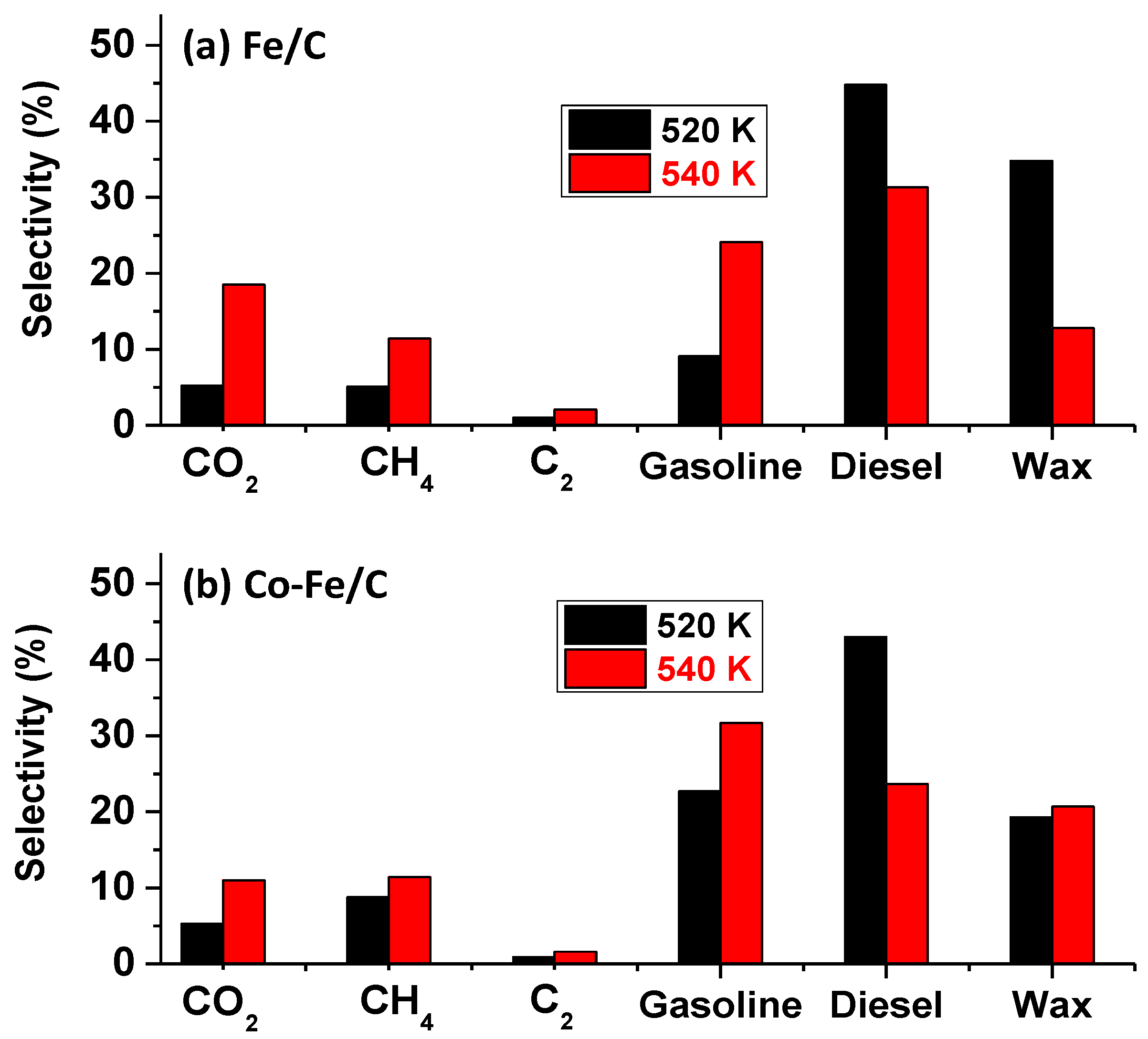 Nanomaterials Free Full Text Use Of Plasma Synthesized Nano Catalysts For Co Hydrogenation In Low Temperature Fischer Tropsch Synthesis Effect Of Catalyst Pre Treatment Html