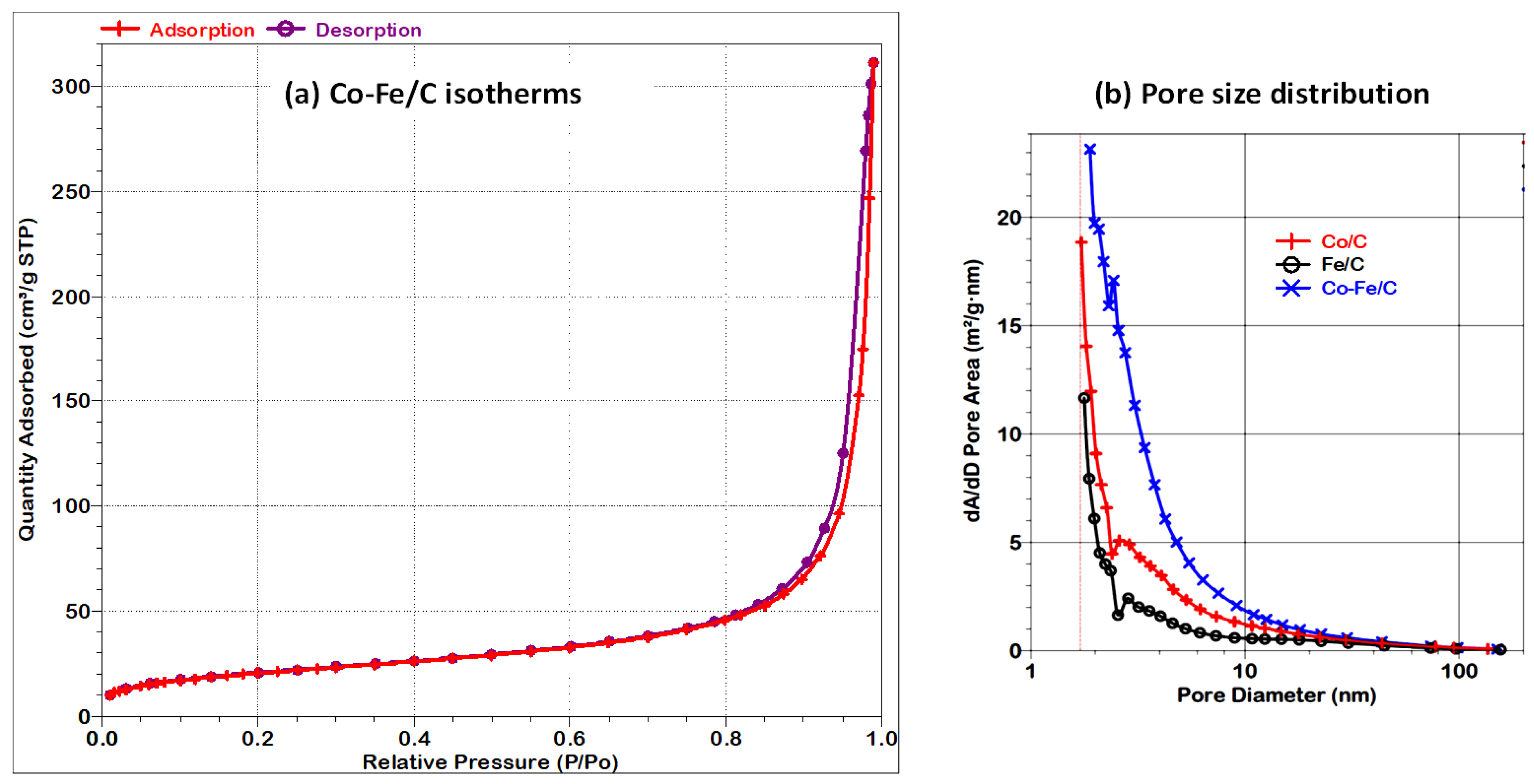 Nanomaterials 08 00822 g010 Nanomaterials 08 00822 g010