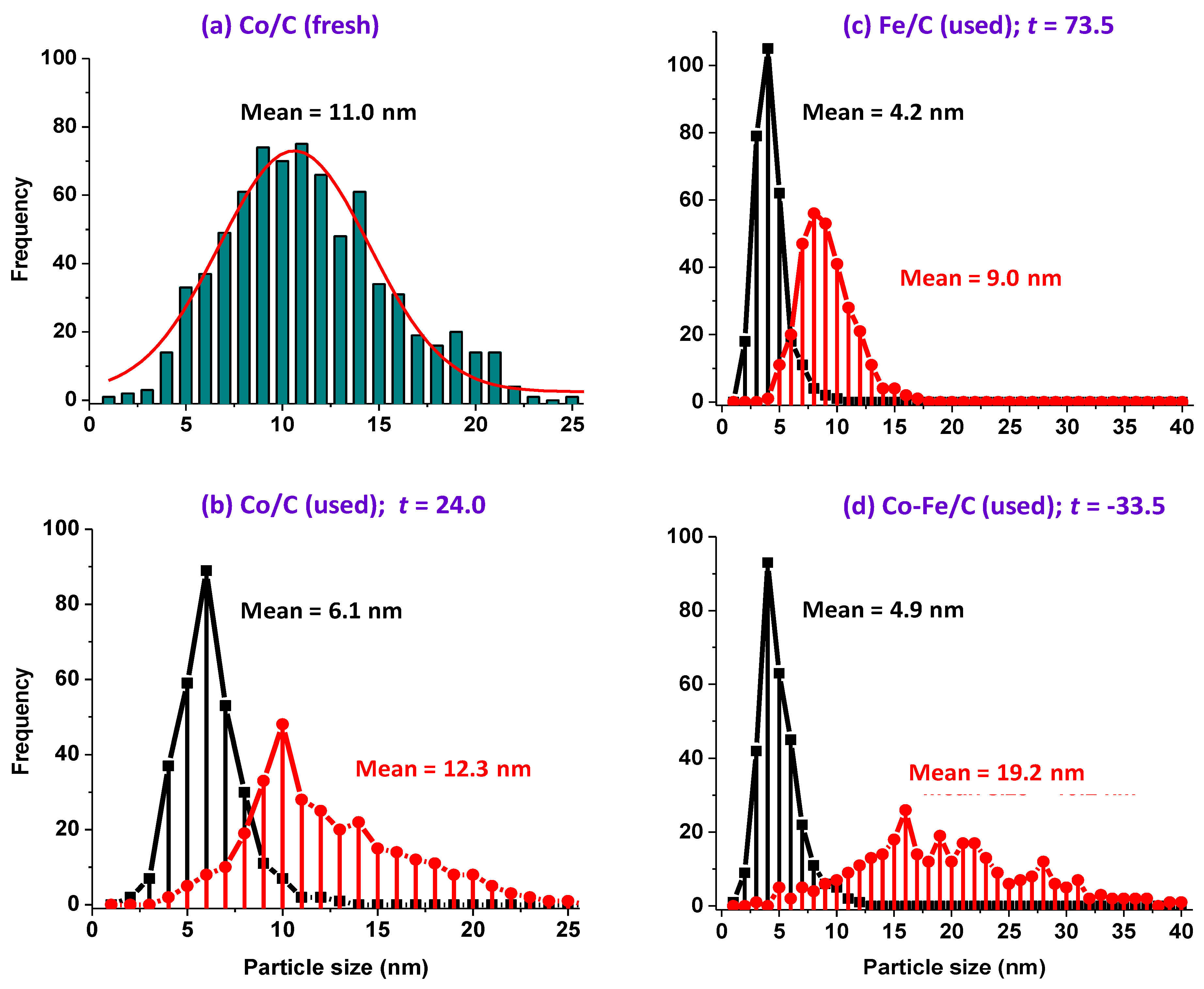 Nanomaterials 08 00822 g014 Nanomaterials 08 00822 g014