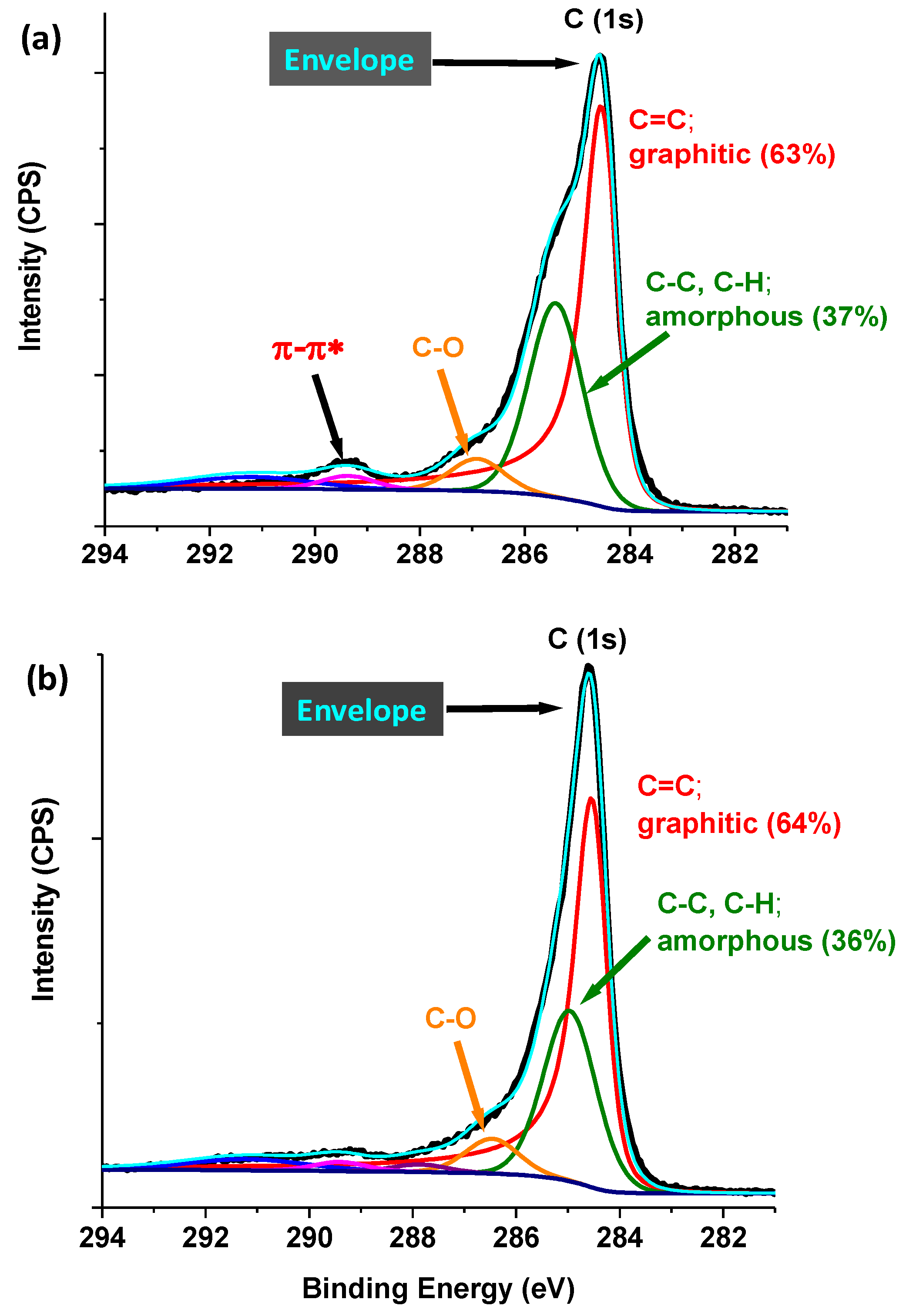 Nanomaterials 08 00822 g017 Nanomaterials 08 00822 g017