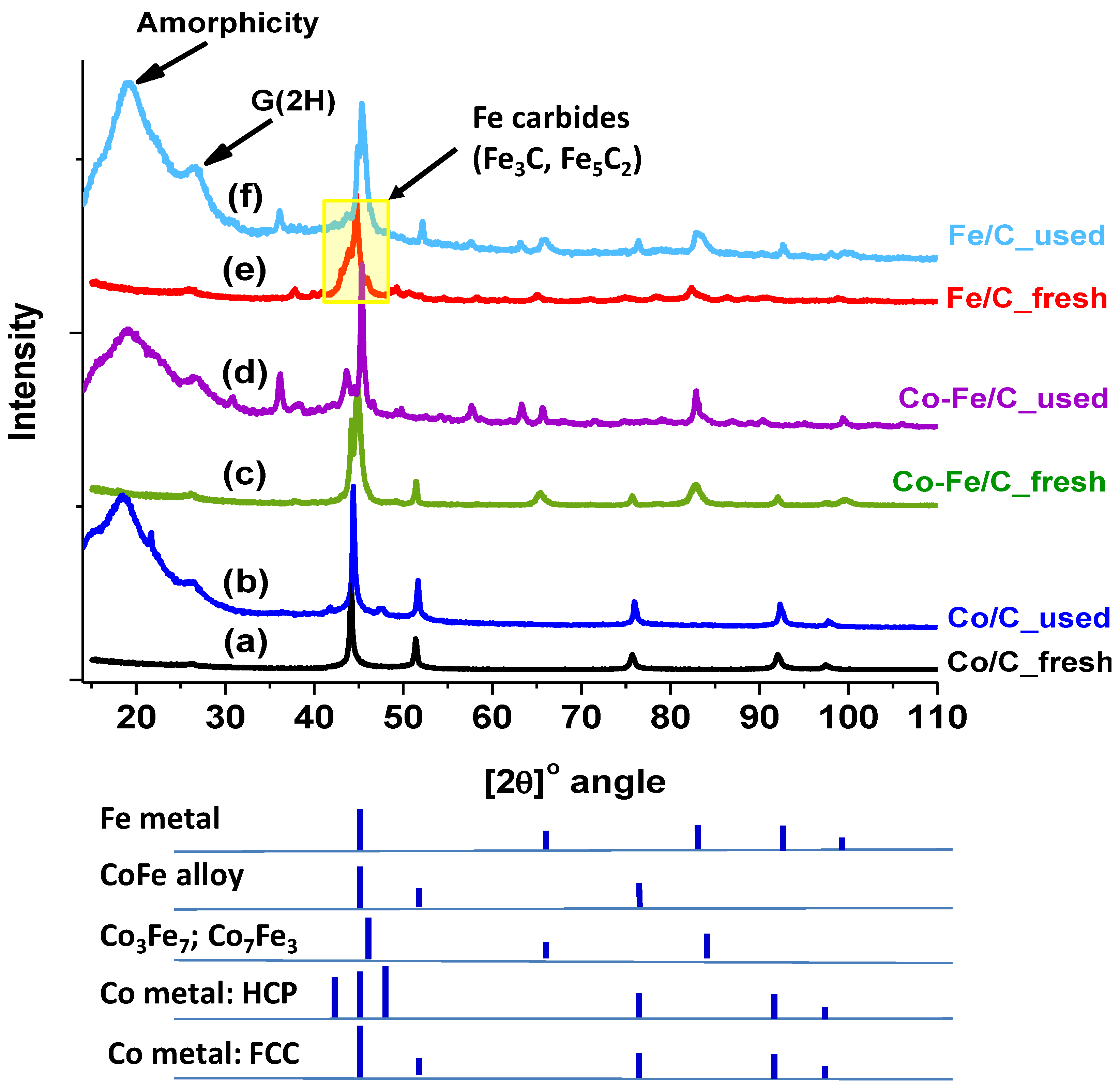 Nanomaterials 08 00822 g018 Nanomaterials 08 00822 g018